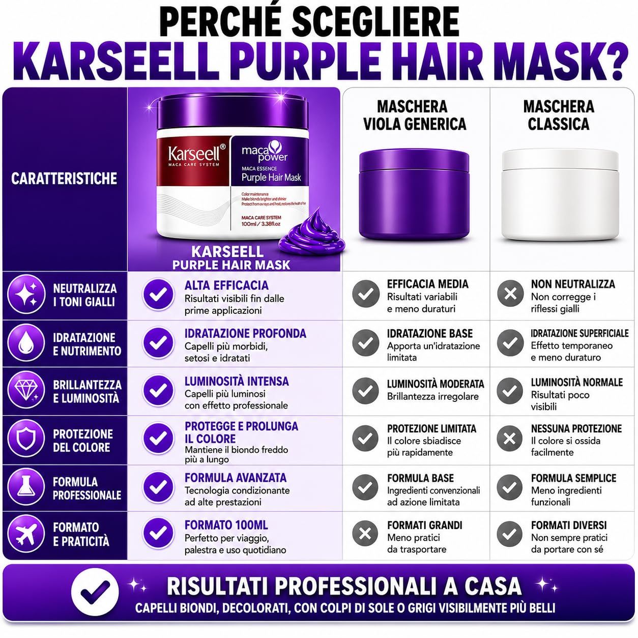 KARSEELL Masque Violet Anti-jaunissement pour Cheveux Blonds et Gris