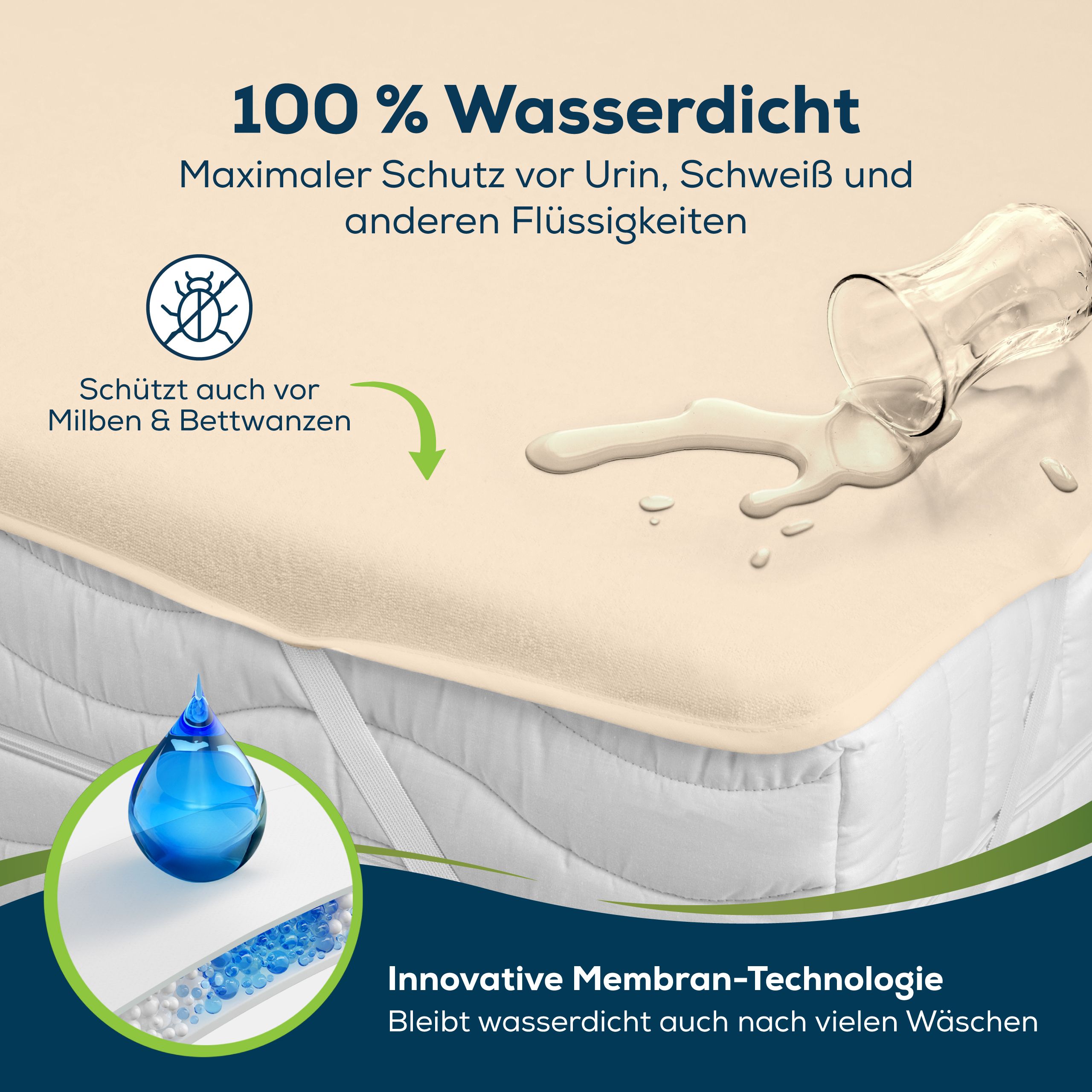 Waterdichte matrasbeschermer met innovatieve membraantechnologie, beschermt tegen vloeistoffen en mijten.