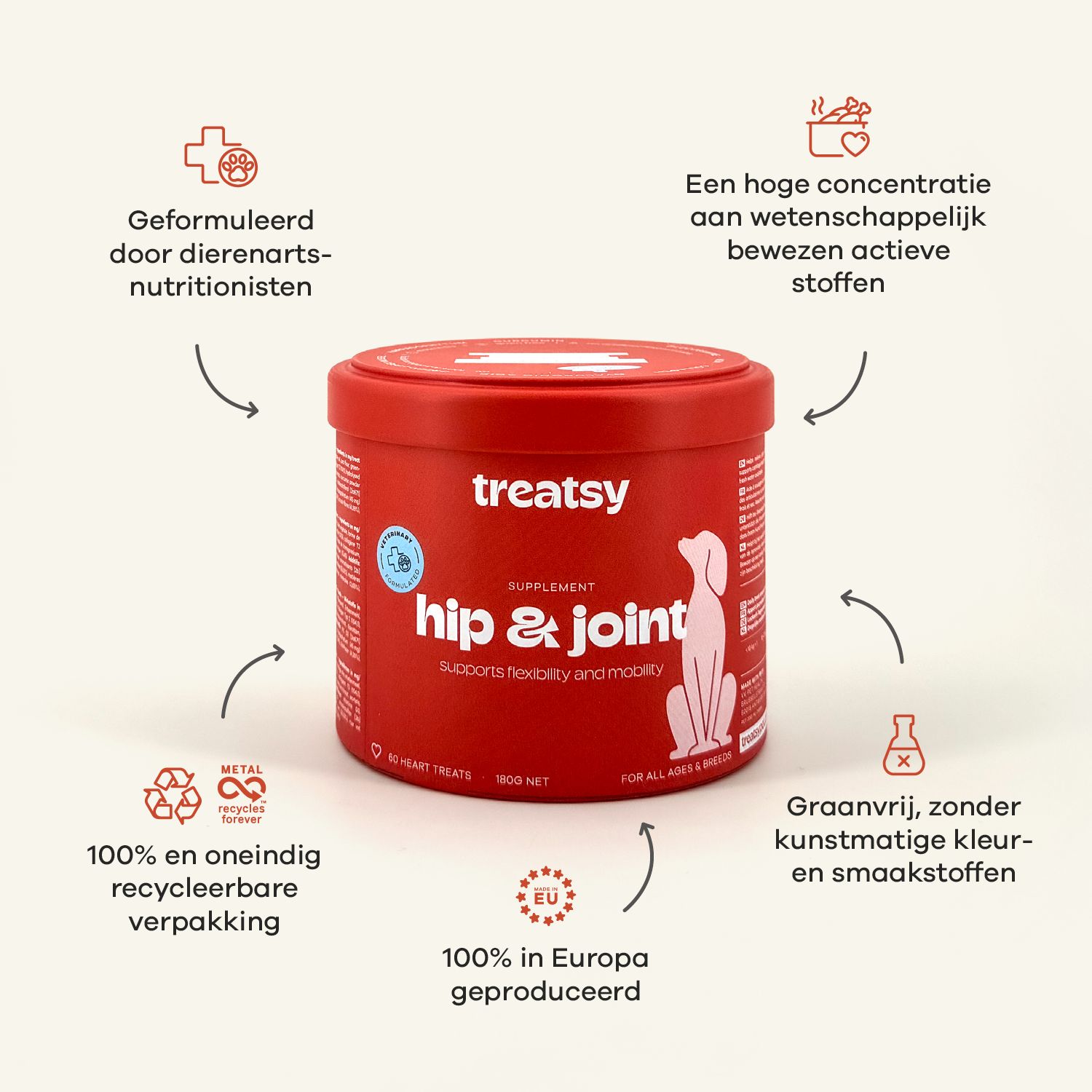 Grafiek met Treatsy Mobiliteit en iconen. 100% recyclebare verpakking, 100% in Europa.