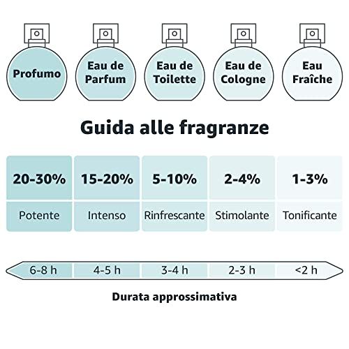 Guide des concentrations de parfum et de la durée.