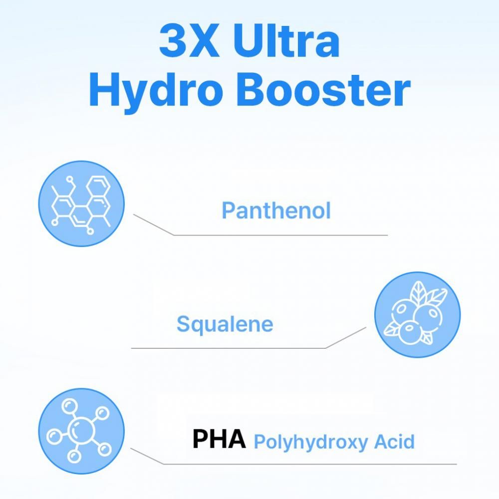 Graphique 3X Ultra Hydro Booster. Ingrédients : Panthénol, Squalane, PHA Acide Polyhydroxylé. Cercles bleus avec symboles.