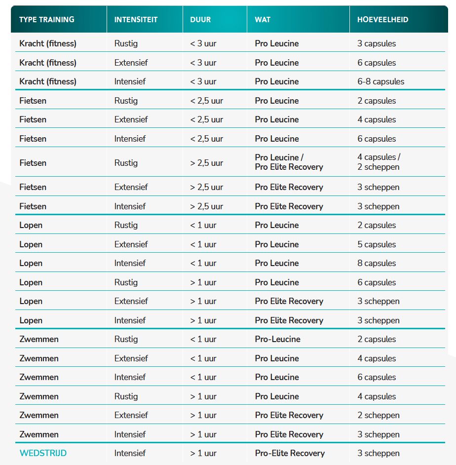 Neapharma Pro Leucine acide aminé