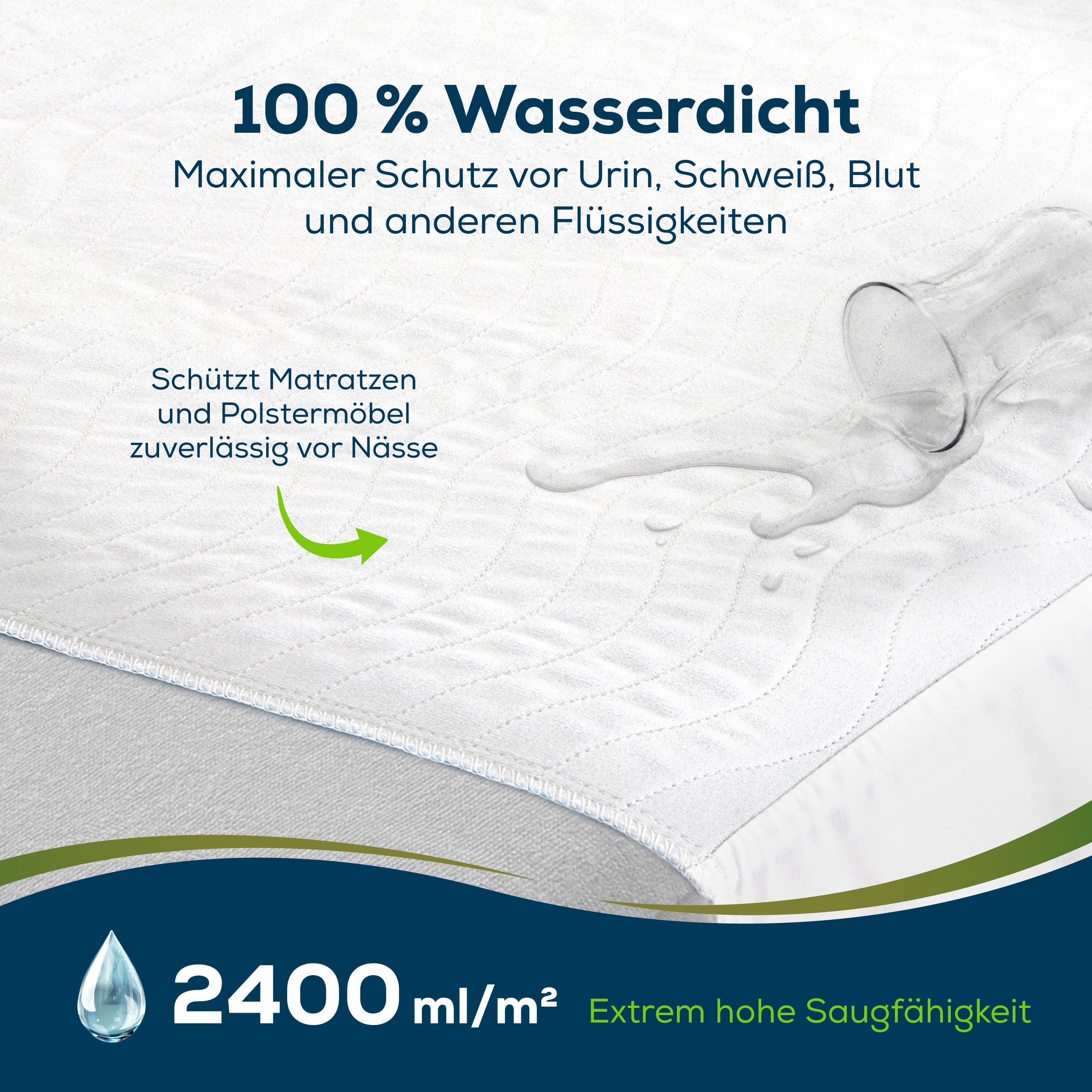 Witte incontinentie onderlegger. Tekst: 100% waterdicht, 2400 ml/m². Beschermt tegen vloeistoffen. Waterglas gekanteld.