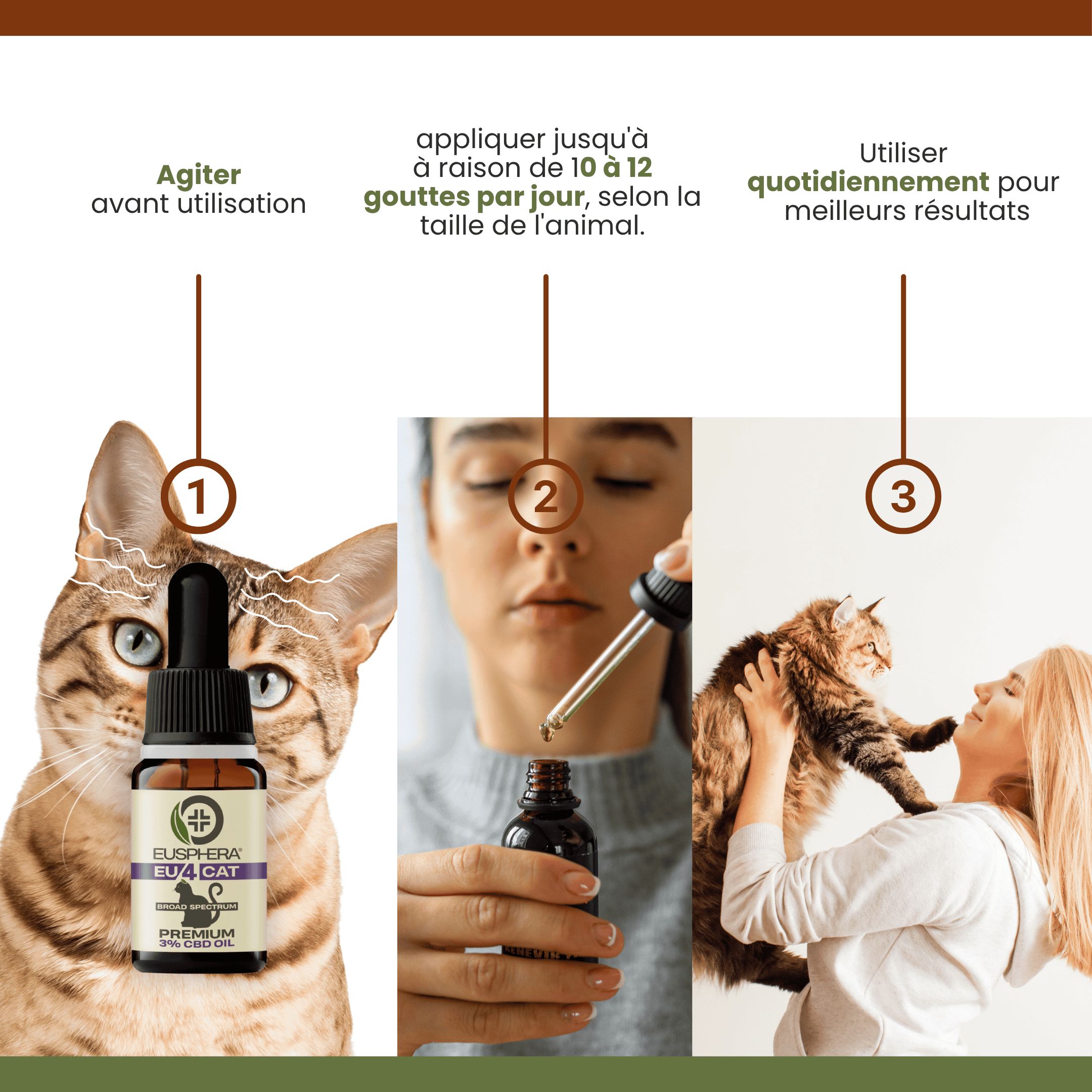 Flacon brun avec pipette. Texte: EU4CAT, 3% CBD Oil. Diagramme avec informations: Spectre complet, riche en vitamines.