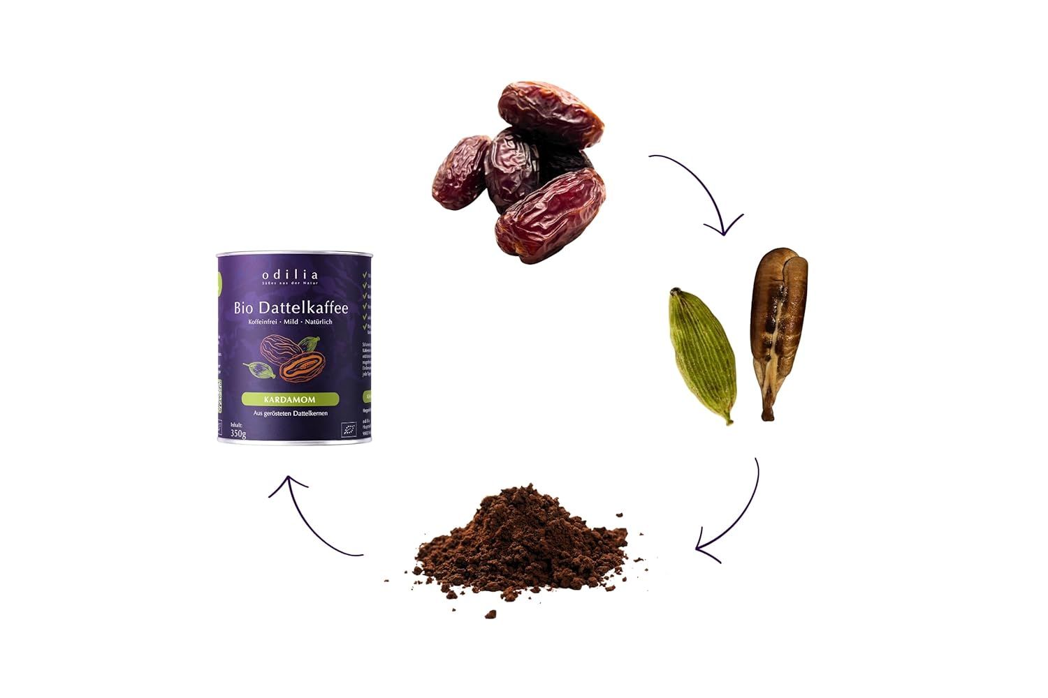 Ingrediënten voor dadelkoffie: dadels, kardemompeulen, koffiepoeder en een blikje dadelkoffie.