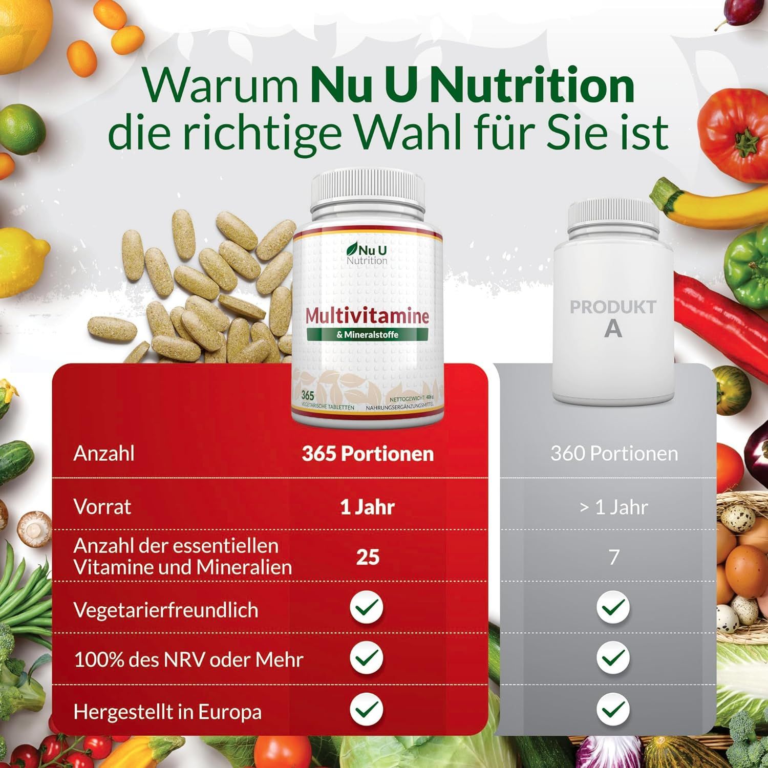Fles met "Nu U Nutrition" logo, "Multivitamine & Mineralstoffe" en 365 porties. Vergelijking met product A.
