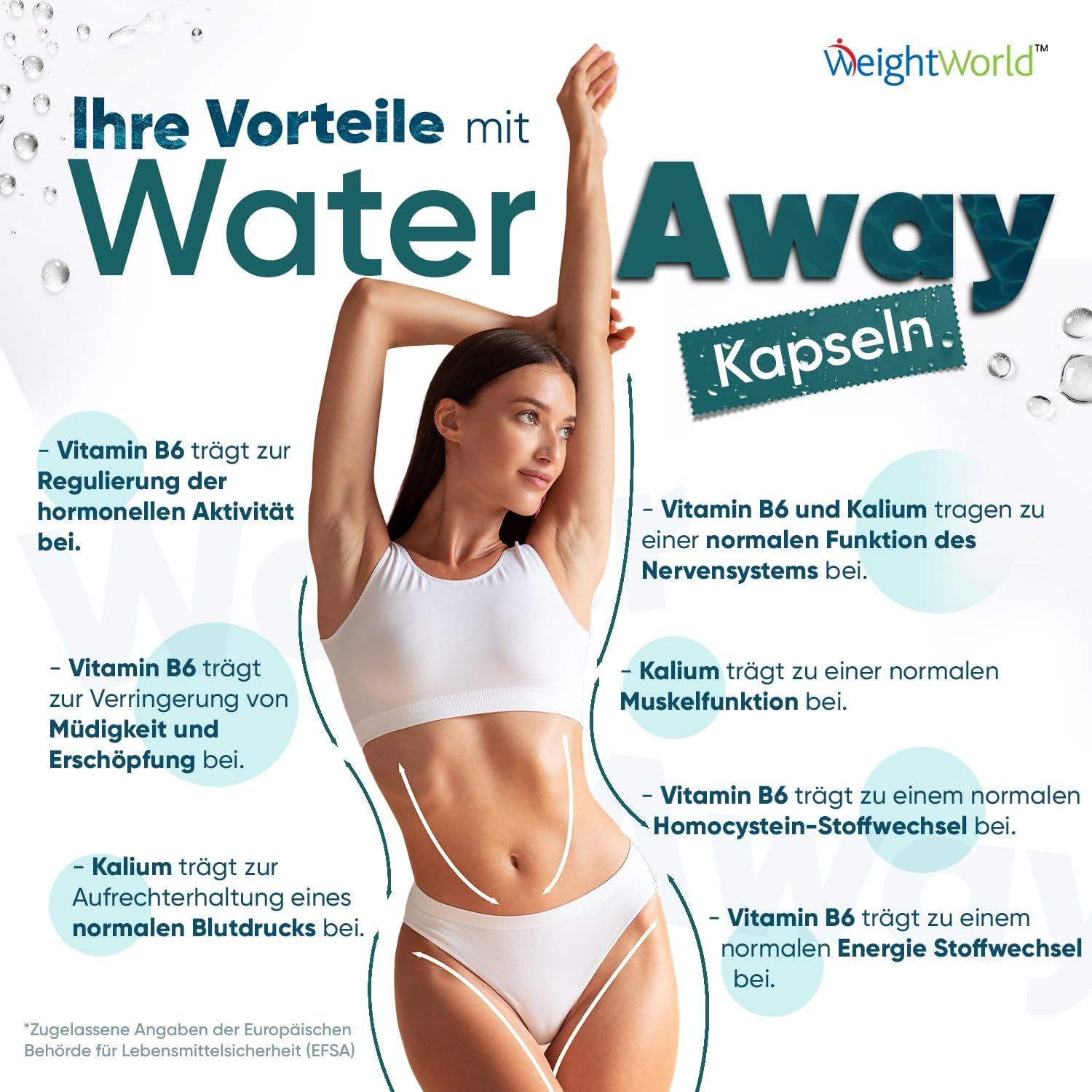 Femme en vêtements blancs. Texte : Water Away Kapseln. Avantages : Vitamine B6, potassium. Approuvé par l'EFSA.