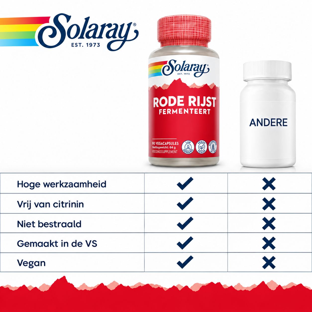 Vergelijkingstabel: Solaray Rode Gistrijst capsules vs andere.