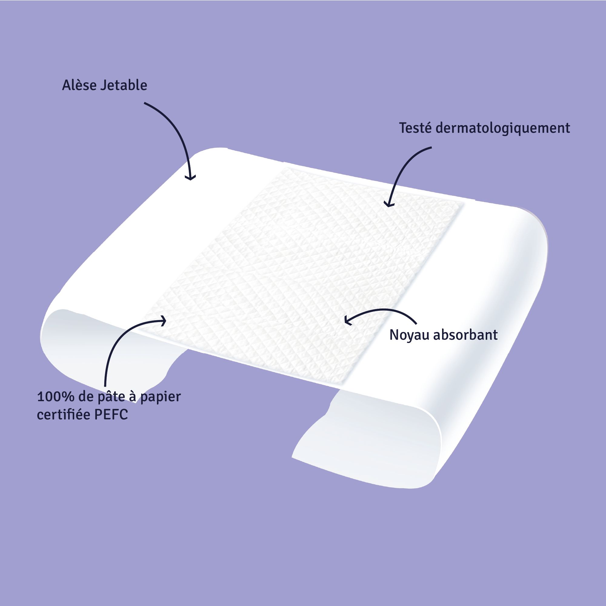 Soffisof Bed Extra Alèse Jetable Incontinence