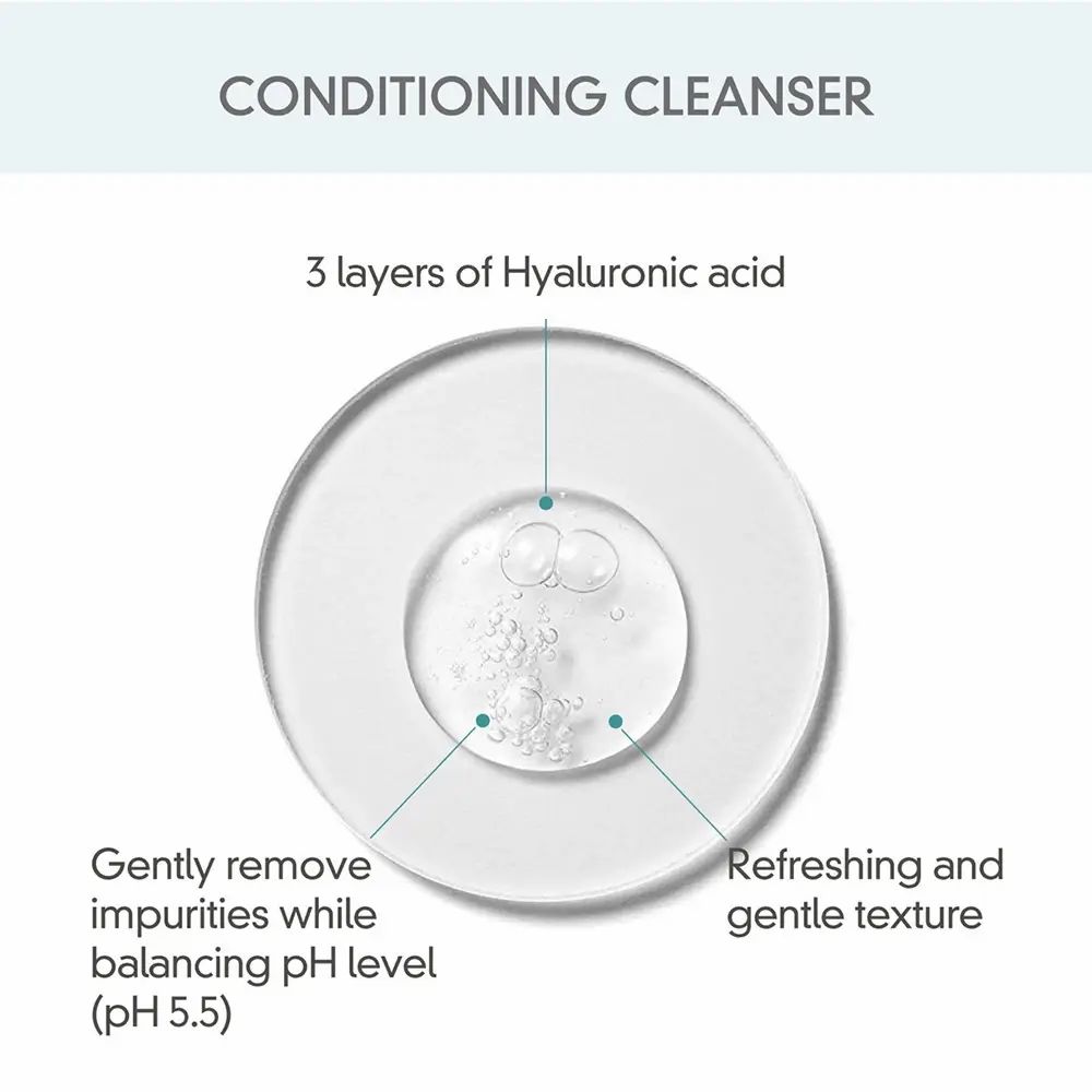 Cirkelvormige weergave met tekst: Conditioning Cleanser. 3 lagen hyaluronzuur. Verwijdert zachtjes onzuiverheden, pH 5,5.