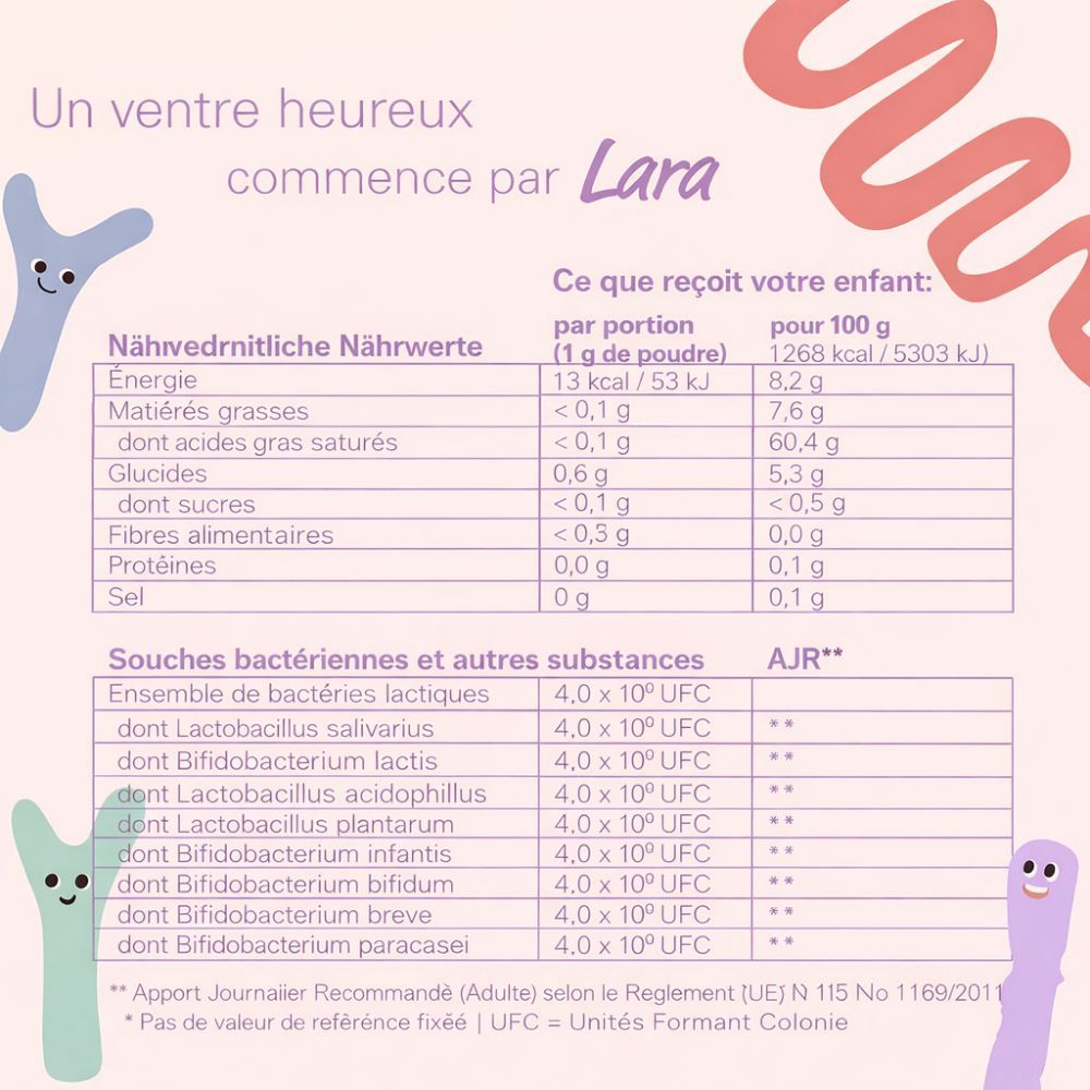 Tableau nutritionnel. Texte: Tableau nutritionnel, Souches bactériennes et autres substances, AJR.