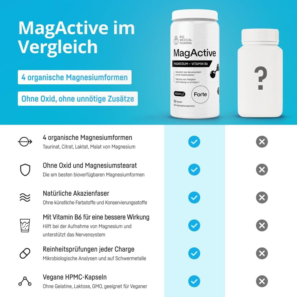 Bio Medical Pharma MagActive comparé : avantages par rapport au magnésium standard.
