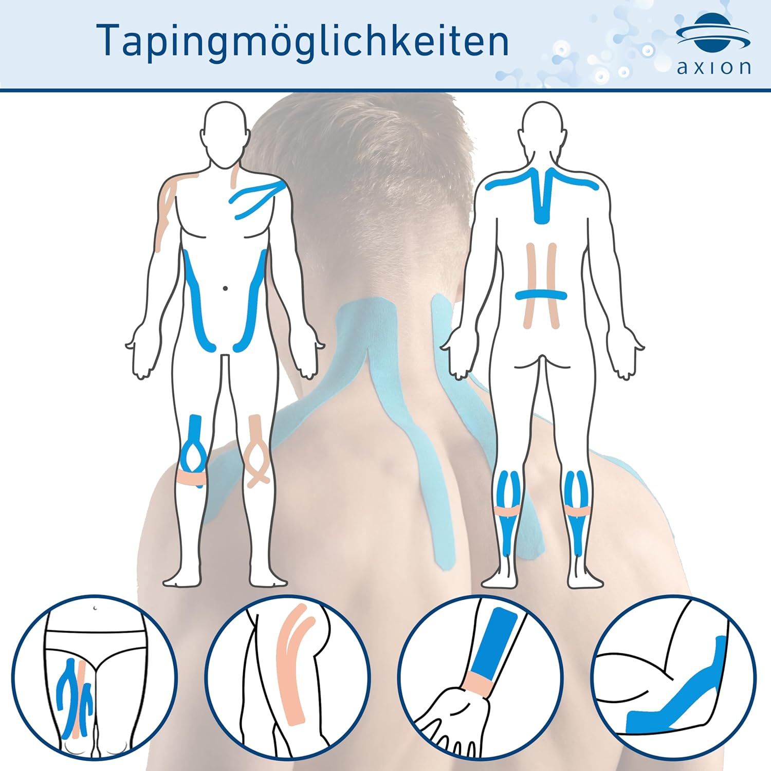 Illustrations des possibilités de taping sur le corps humain. Différentes zones sont marquées en couleur. Logo : axion.