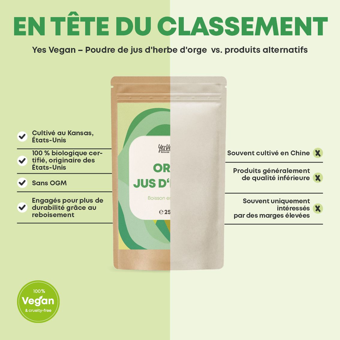 Comparaison de poudre d'herbe d'orge avec des alternatives, focus sur la qualité.