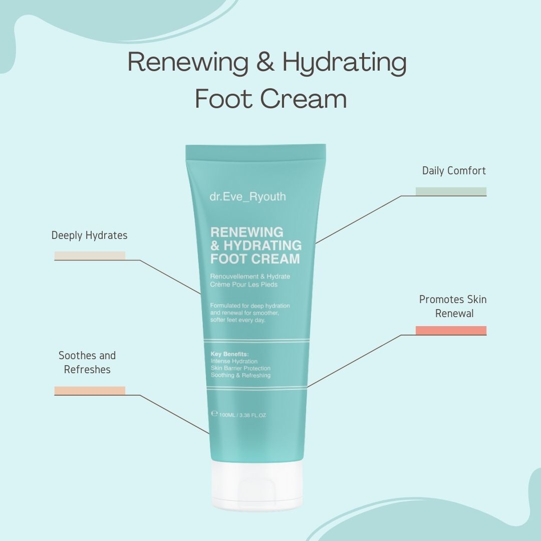 Tube turquoise avec "dr.Eve_Ryouth" et "Renewing & Hydrating Foot Cream". Zones de texte soulignent les avantages.