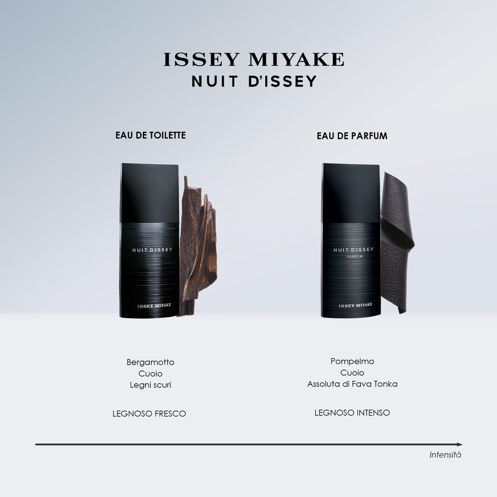 Deux flacons. Gauche: Eau de Toilette, morceau de bois. Droite: Eau de Parfum, morceau de tissu. Inscription: Issey Miyake, Nuit d'Issey.