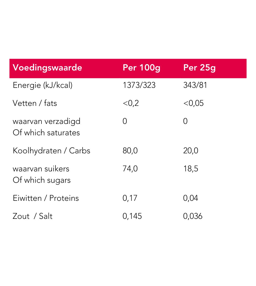 Neapharma Energy chew Pro Sport Fruit Abrikoos