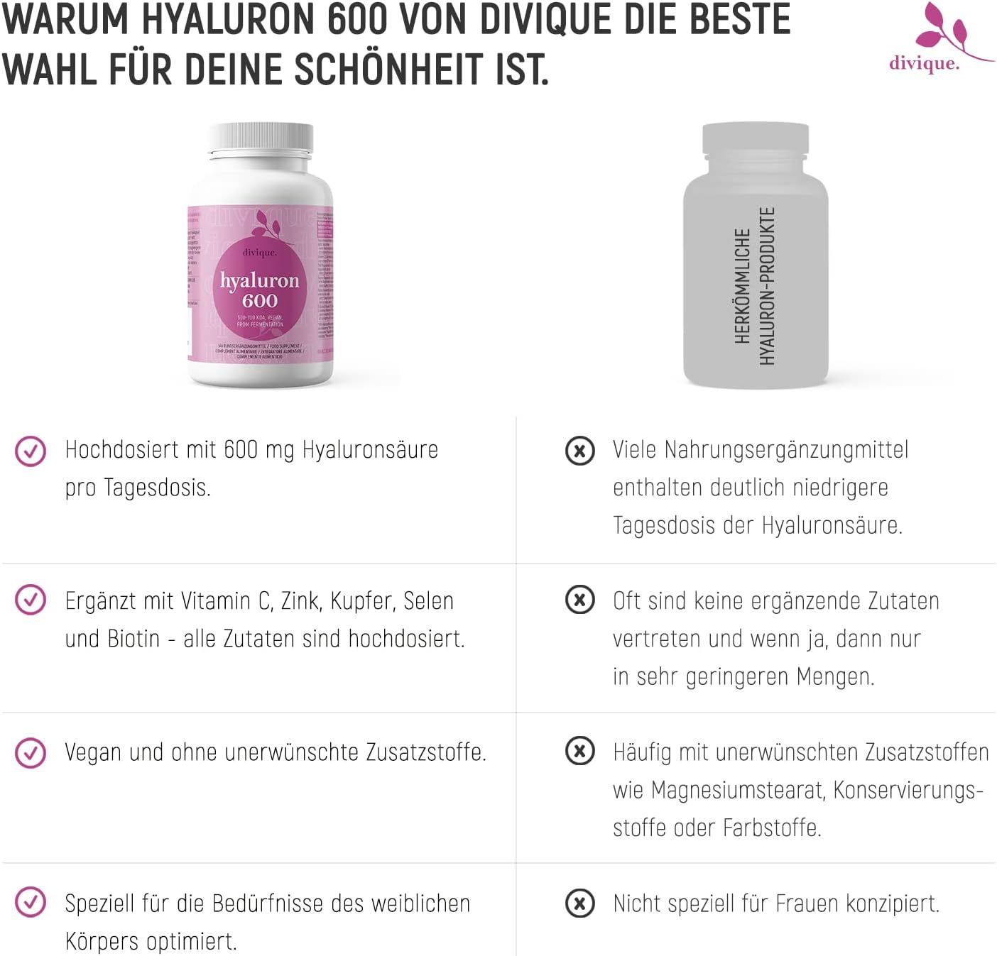 Vergelijking van twee flessen. Links: Divique Hyaluron 600. Rechts: Vergelijkbaar product. Tekst: Voordelen en nadelen.