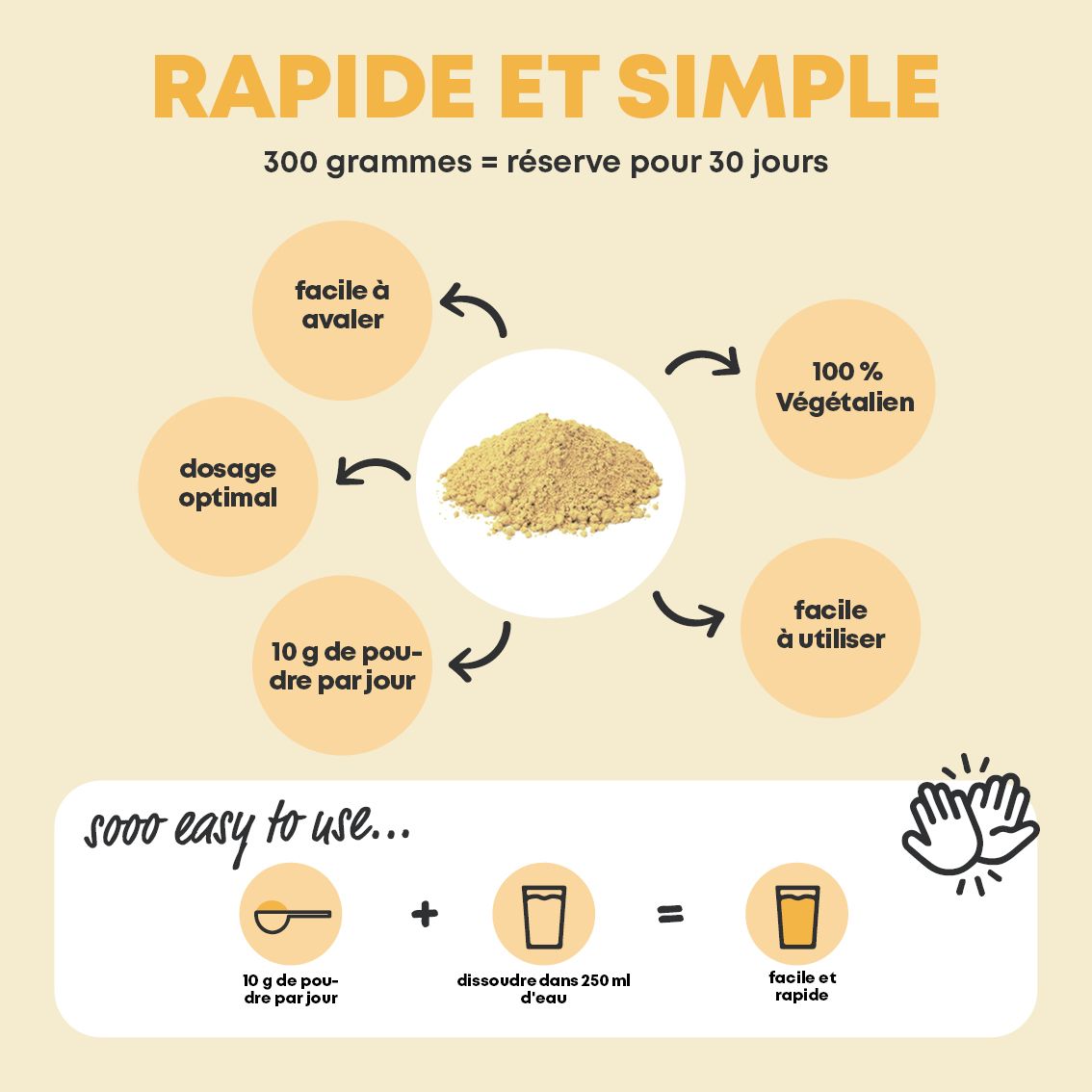 Infographie : utilisation de la poudre de vitamines. Boîte de poudre de vitamines. 10 g de poudre par jour.