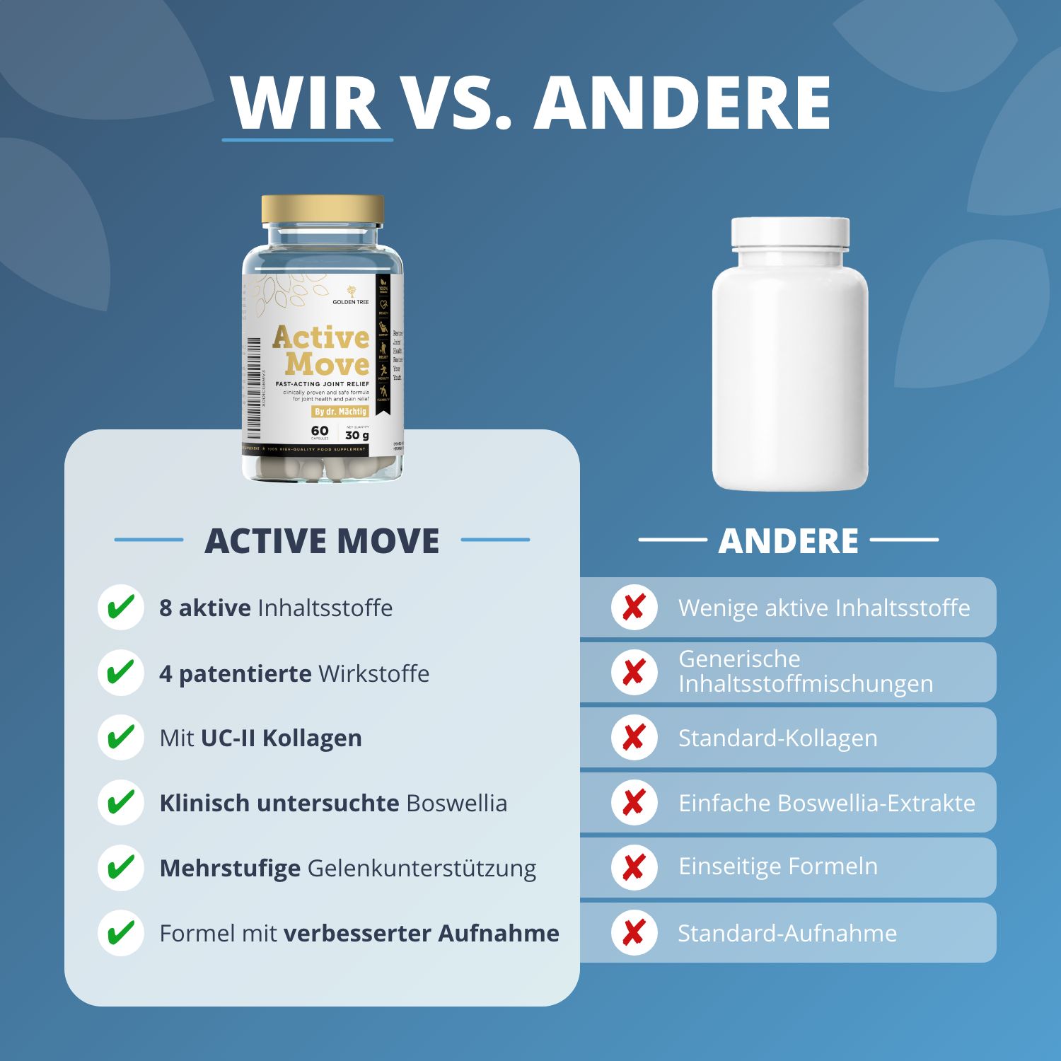 Comparaison : Golden Tree Active Move (8 ingrédients actifs, 4 brevetés) vs. Autres (peu d'ingrédients actifs, formules standard).