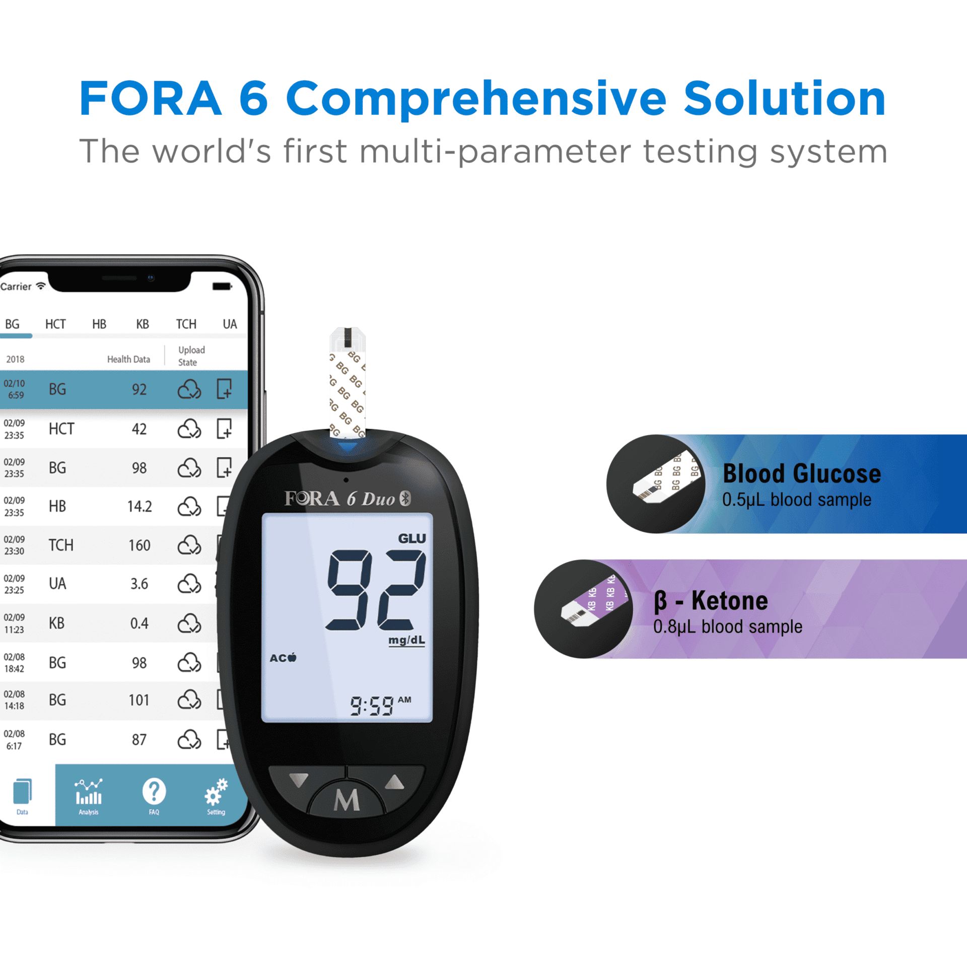 FORA 6 Duo bloedglucosemeter met display, smartphone-app en teststrips. Weergave: 92 mg/dl. Tekst: Blood Glucose, β-Ketone.