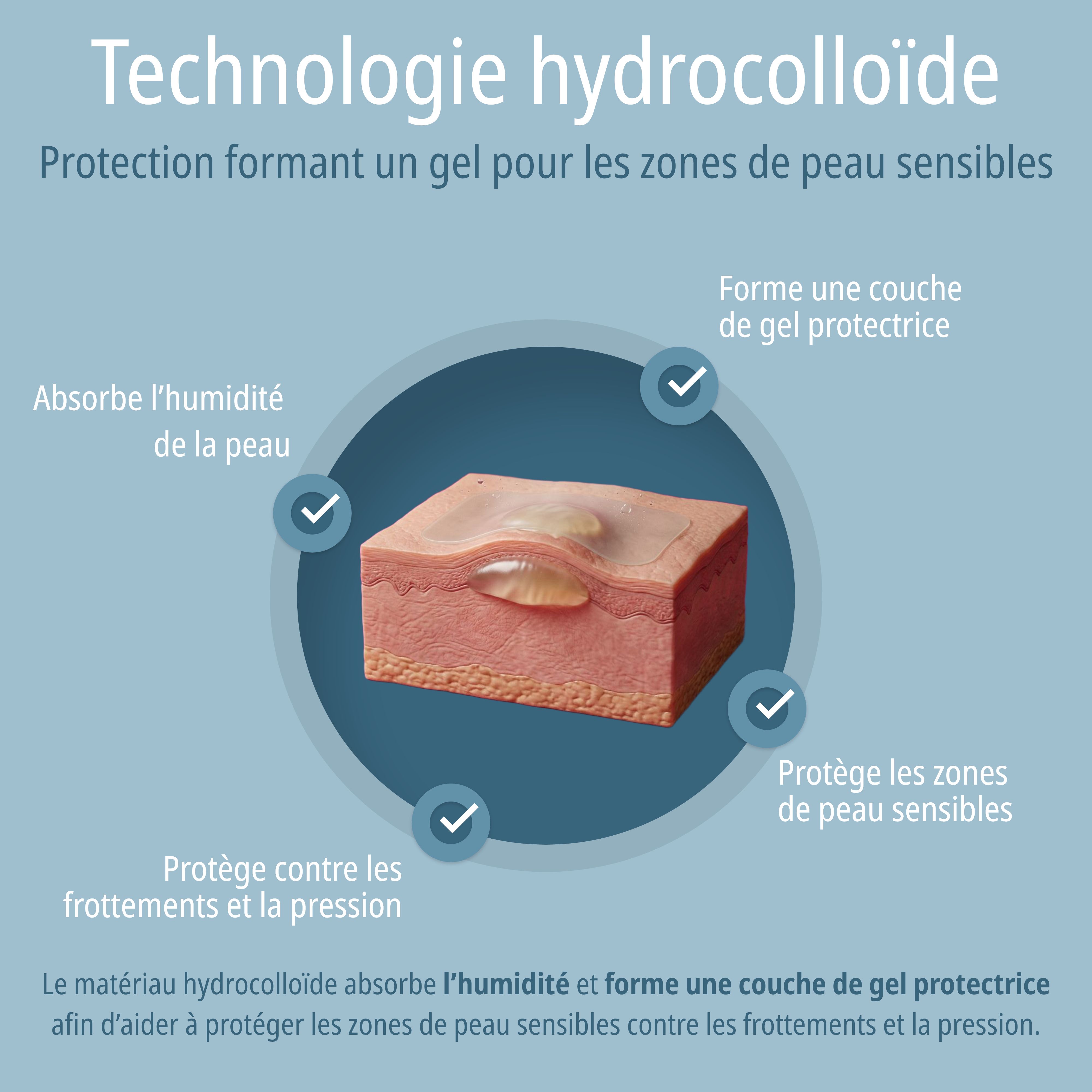 Technologie hydrocolloïde: Couche protectrice formant un gel pour peau sensible.