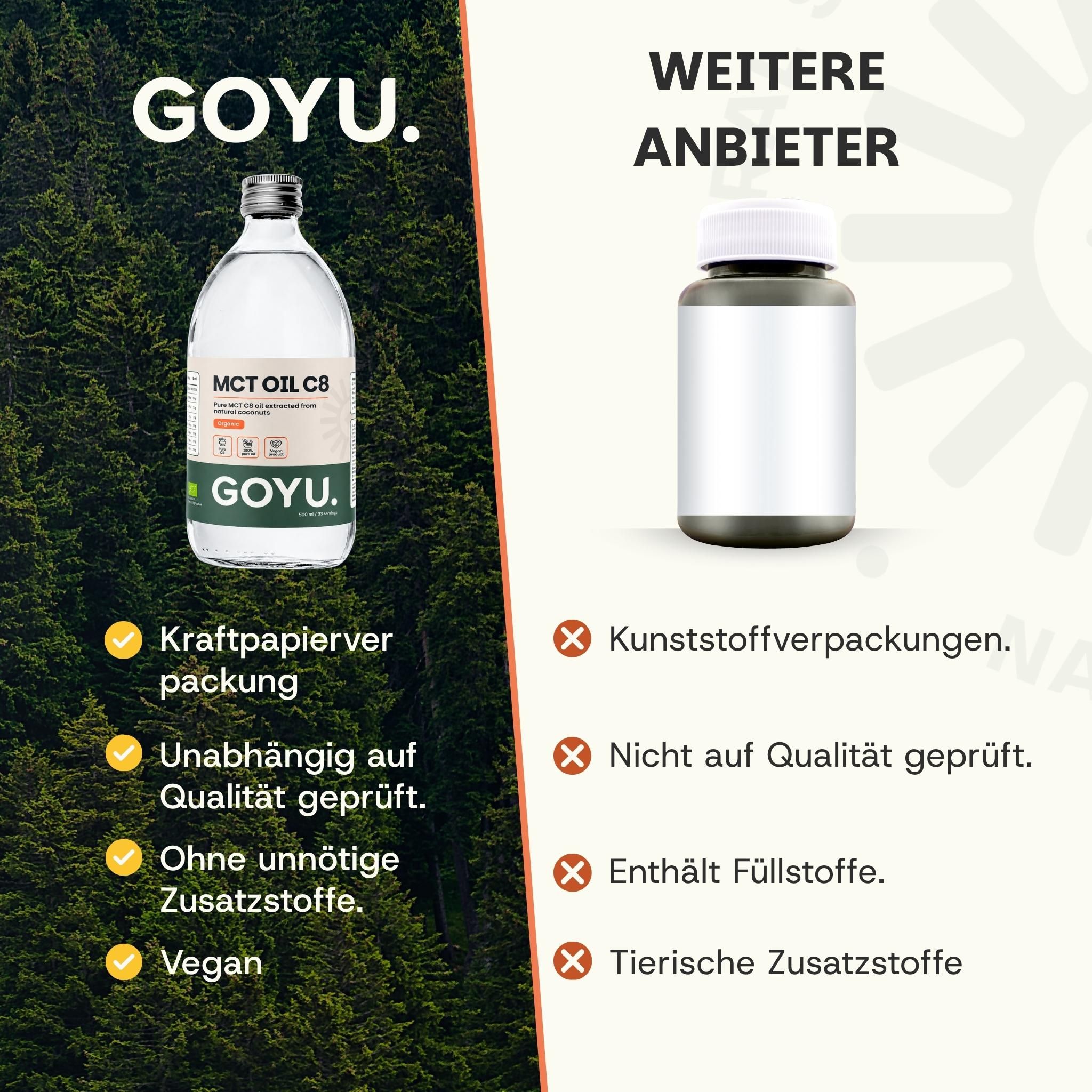 Fles GOYU MCT Olie C8, naast een lege fles met wit etiket.