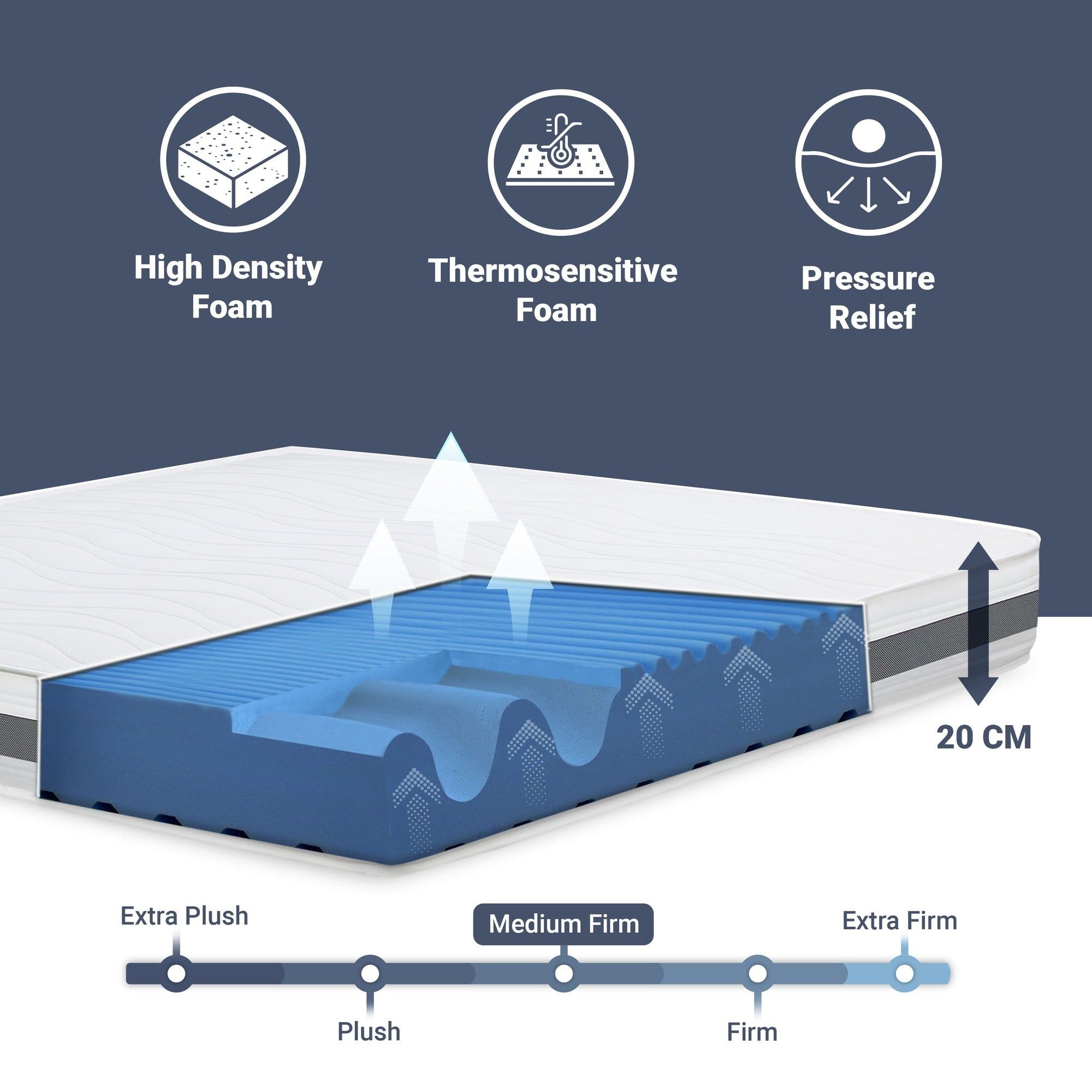 The White Stone Matras 200x200 cm Antibacterieel Schuim | Hoogte 20 cm | 3D Air Hypoallergeen Hoes