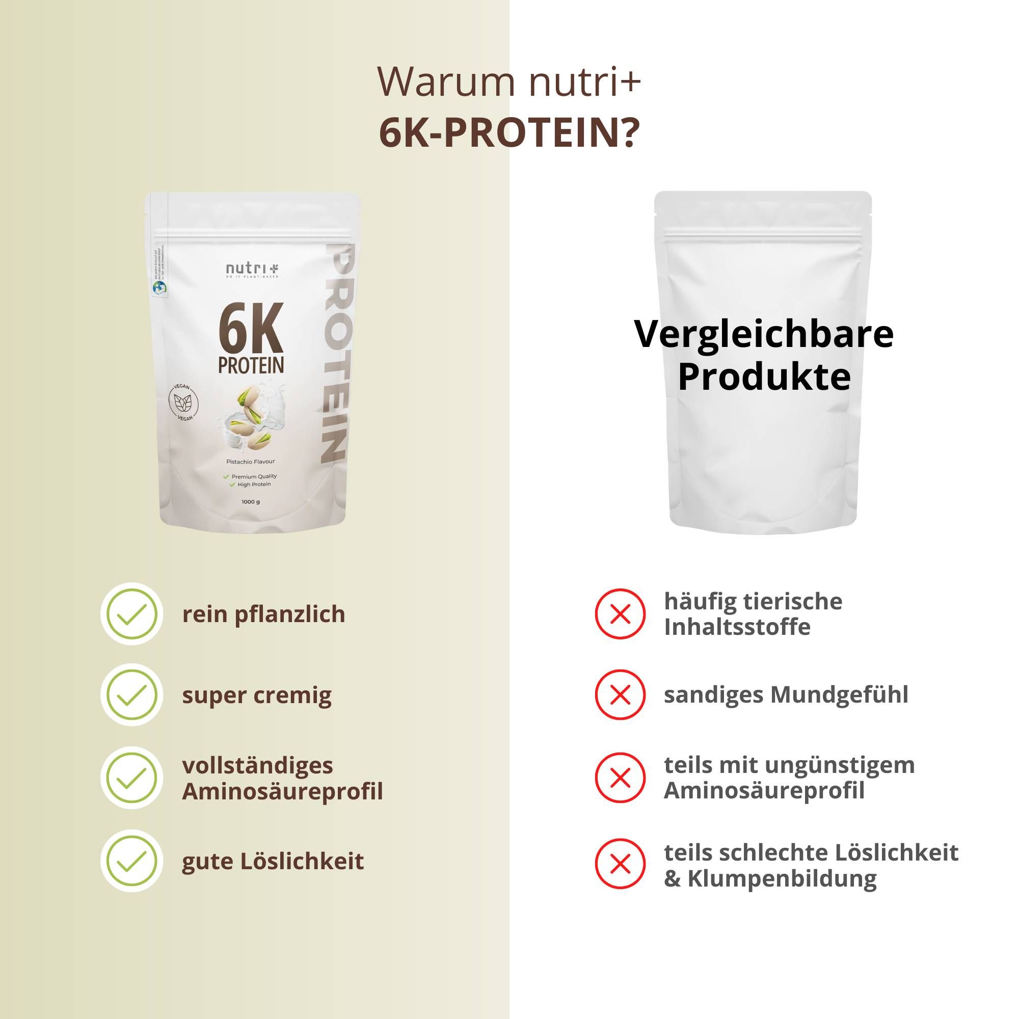 Comparaison : nutri+ 6K PROTEIN (gauche) vs. produits comparables (droite). Avantages : purement végétal, super crémeux, profil complet d'acides aminés, bonne solubilité.