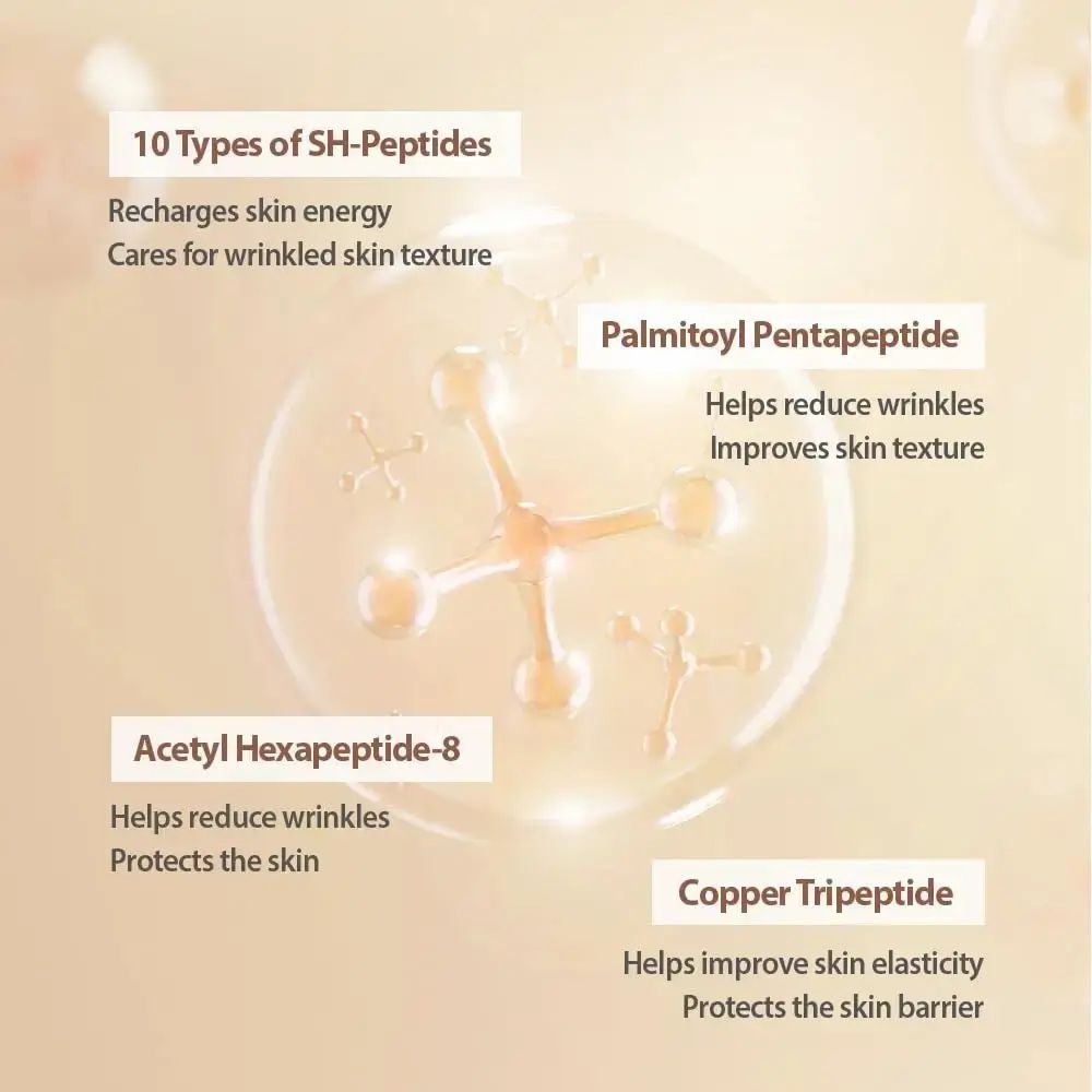Graphique avec structures moléculaires. Texte : 10 Types of SH-Peptides, Palmitoyl Pentapeptide, Acetyl Hexapeptide-8, Copper Tripeptide. Fond jaune.