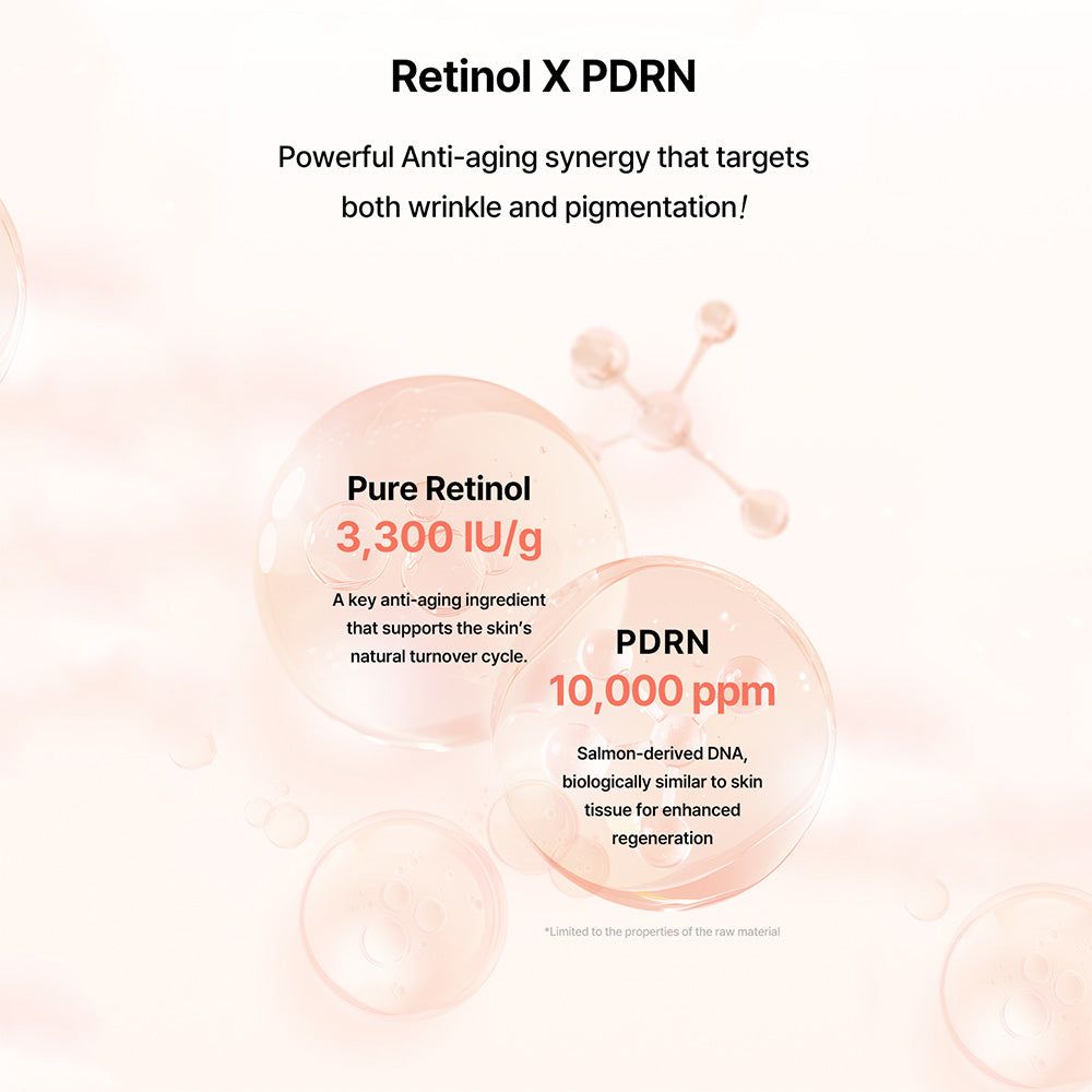 Grafiek met informatie over retinol en PDRN. Opschriften: Pure Retinol 3.300 IE/g, PDRN 10.000 ppm. Roze achtergrond.