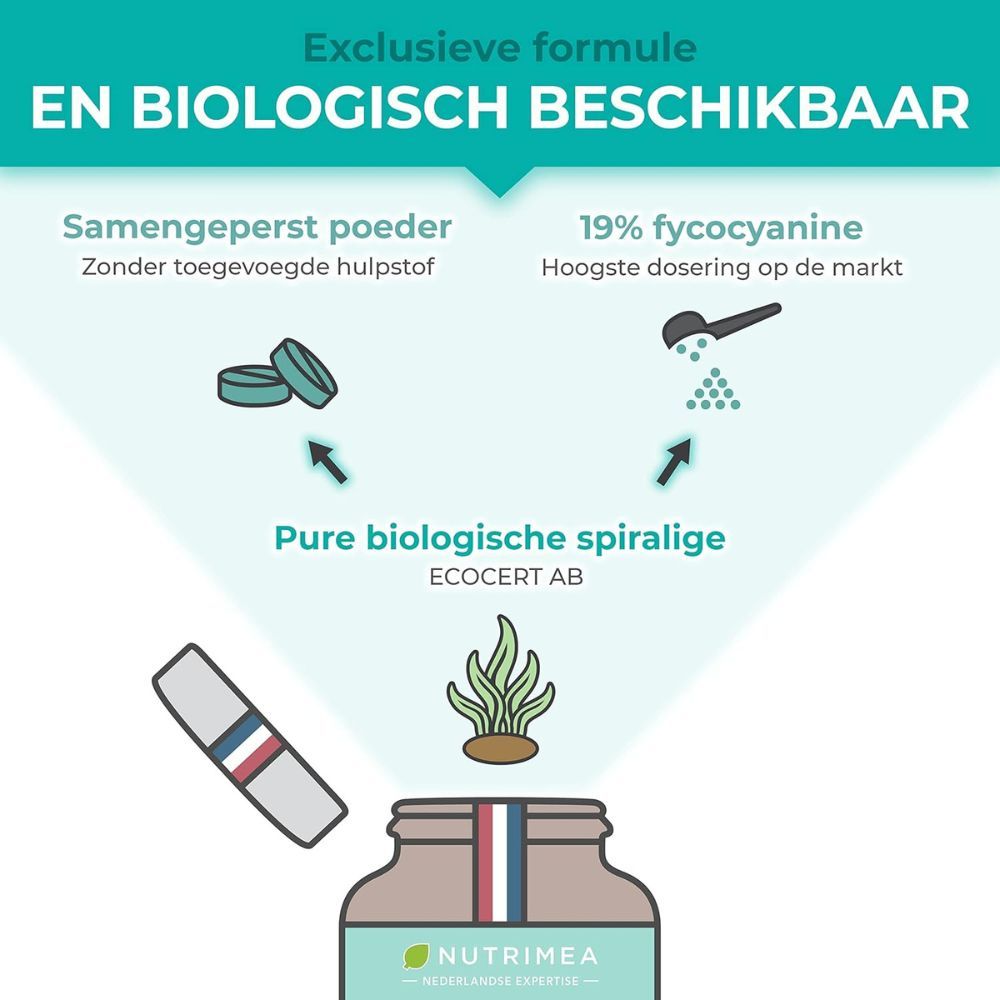 Infographic: Exclusieve formule en biologische beschikbaarheid. Gecomprimeerd poeder, hoog fyco-cyaninegehalte. ECOCERT AB-certificering.