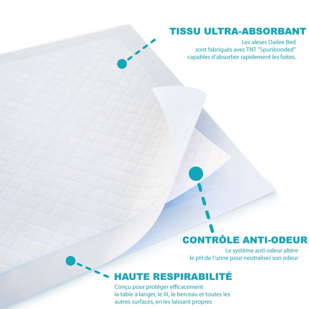 Alèse Dailee Bed multicouche. Les couches et leurs fonctions sont présentées.