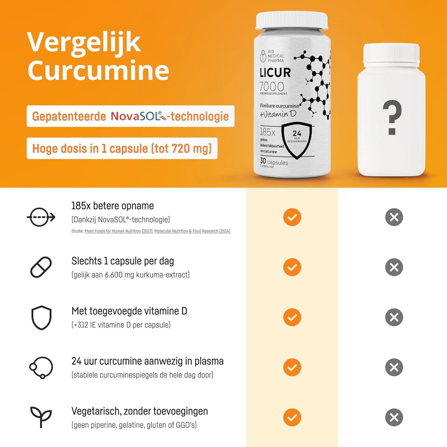 Vergelijking curcumine supplementen: Licur 7000 met 30 capsules, gepatenteerde NovaSOL-technologie, hoge dosis per capsule.