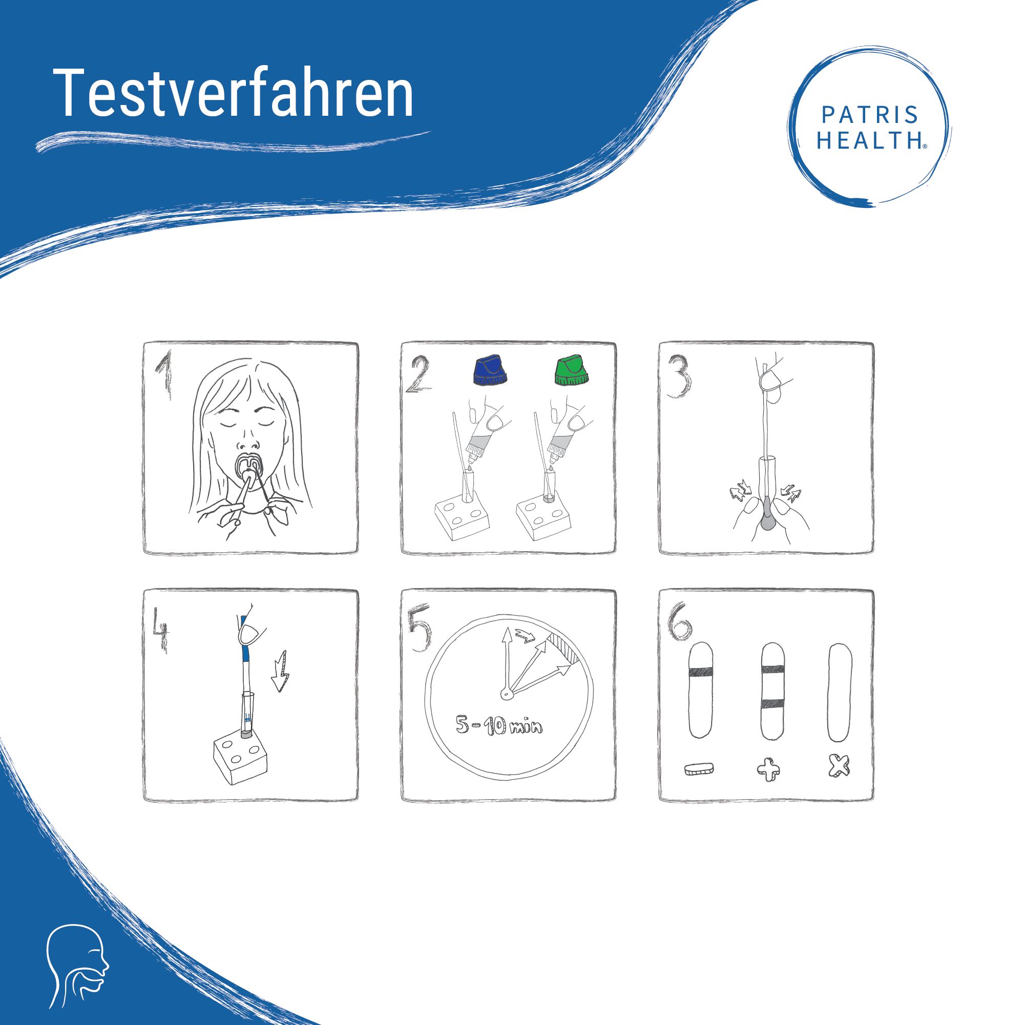 Stapsgewijze instructies voor het uitvoeren van de Patris Health® Strep A-test. Illustraties tonen het testproces.