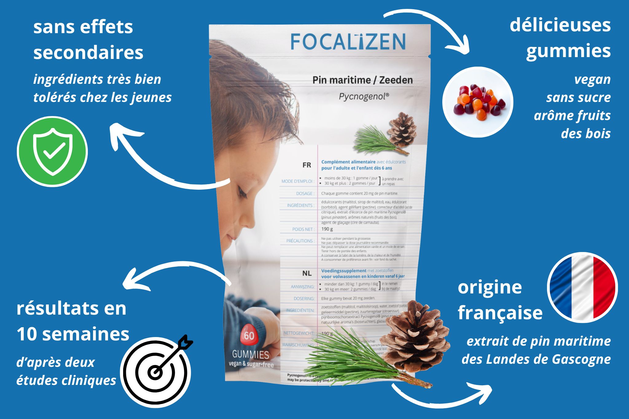 Graphique avec emballage produit, flèches et texte. Drapeau français, texte: origine française, délicieuses gummies, résultats en 10 semaines.