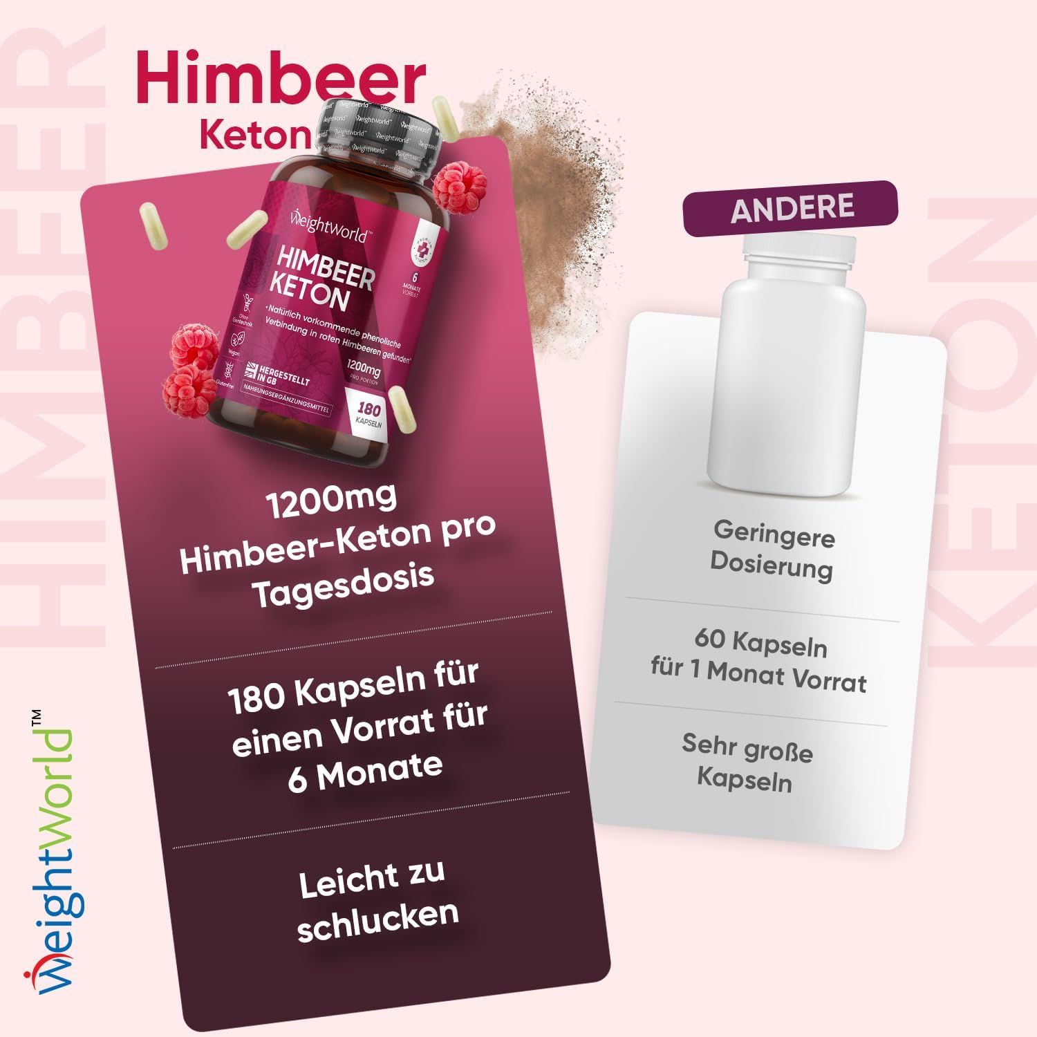 Image du produit avec gélules et framboises. Texte: 1200mg cétone de framboise par dose quotidienne. 180 gélules.