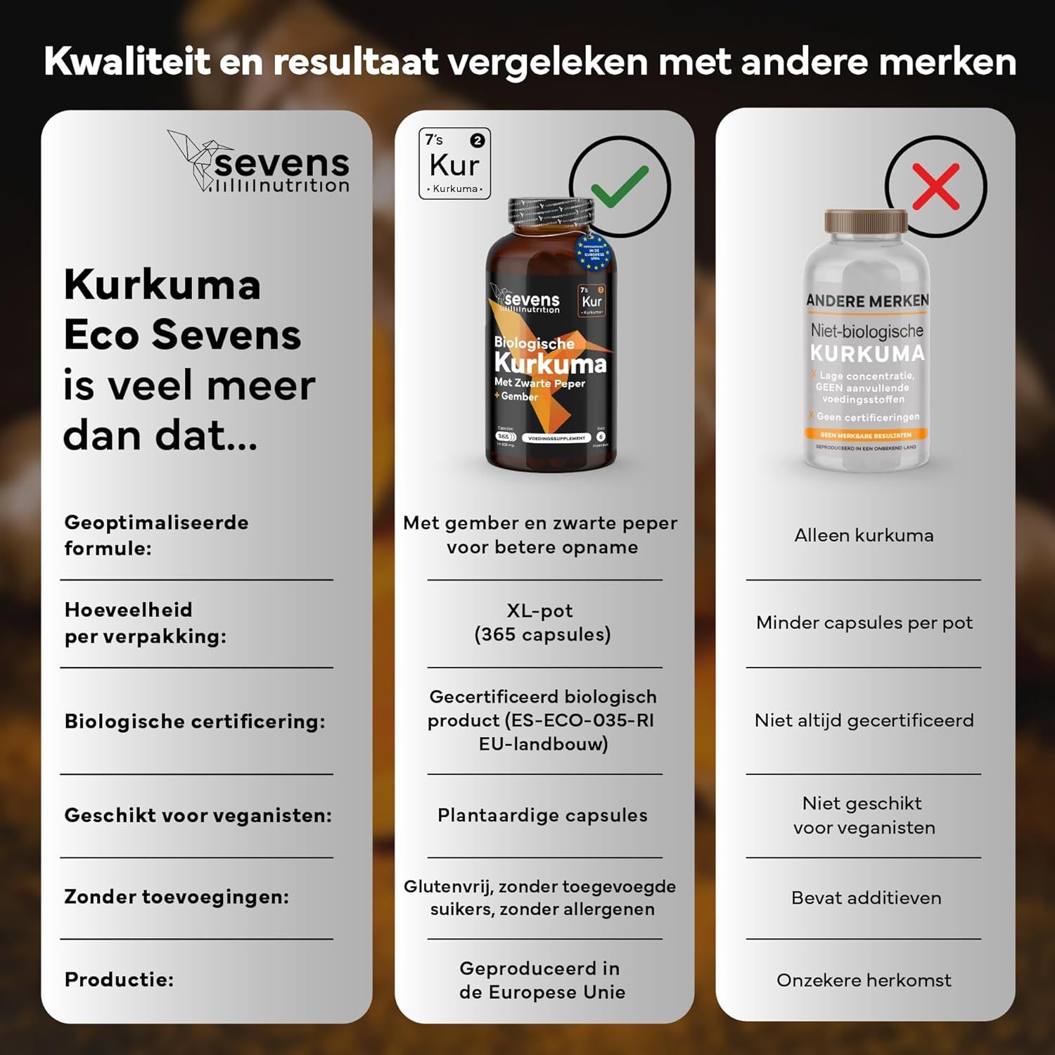 Vergelijking kurkuma capsules: Sevens Eco Kurkuma vs andere merken. Sevens heeft 365 capsules, biologisch gecertificeerd, vegan.