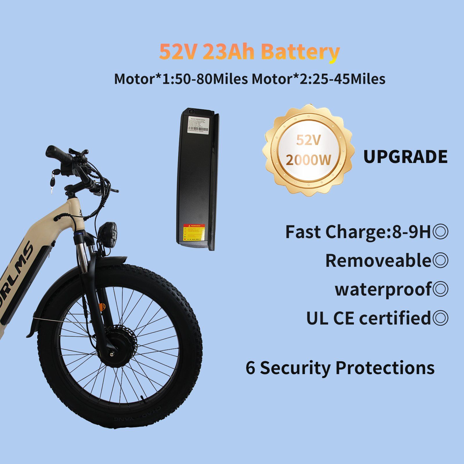 Batterie 52V 23Ah. Texte: 50-80 miles, 25-45 miles. Upgrade, Fast Charge, Removable, Waterproof, UL CE certified, 6 Security Protections.
