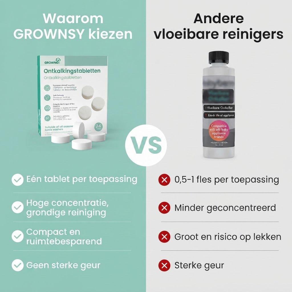 Vergelijking van GROWSNY ontkalkingstabletten met vloeibare reinigers, toont voordelen van tabletten.