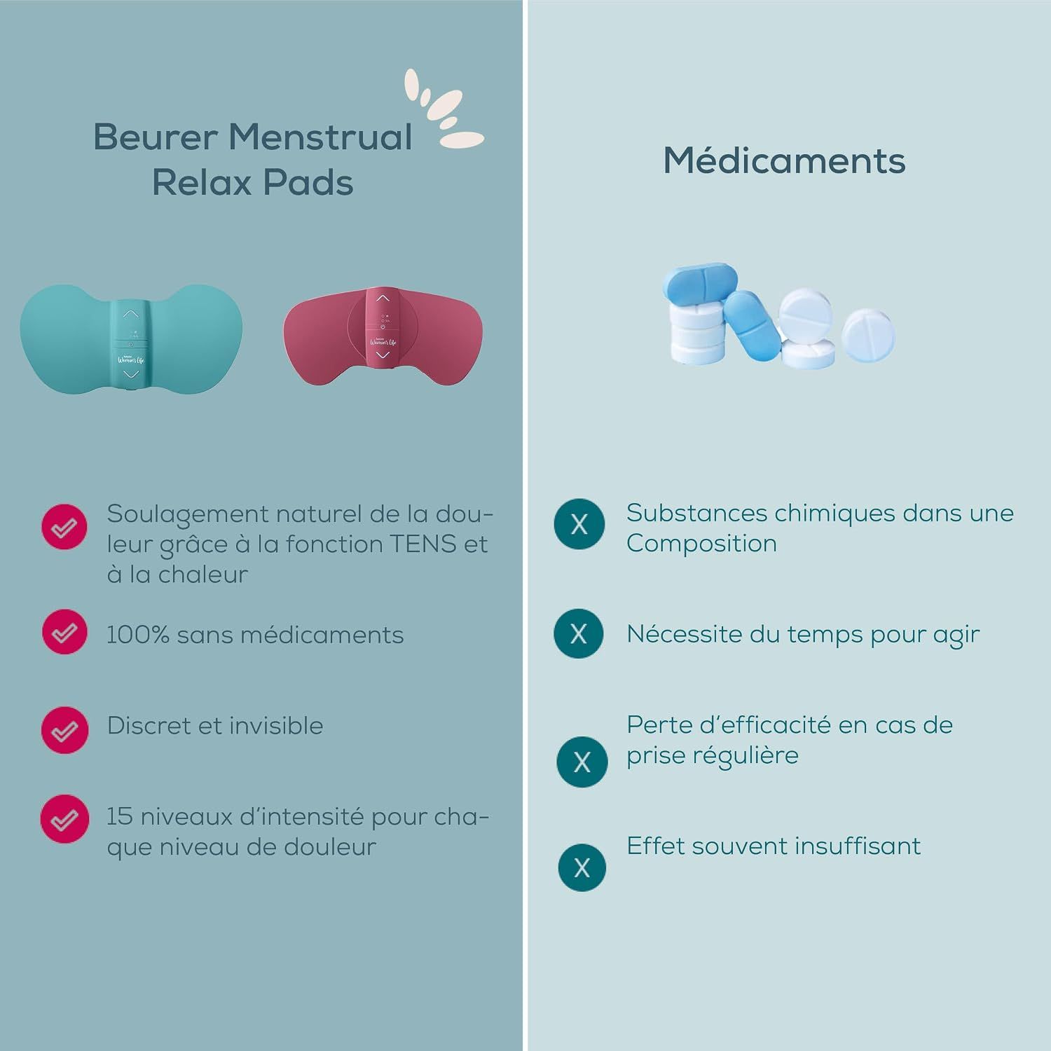 Deux Beurer Menstrual Relax Pads, un bleu sarcelle et un rose. Soulagement naturel de la douleur par TENS et chaleur.