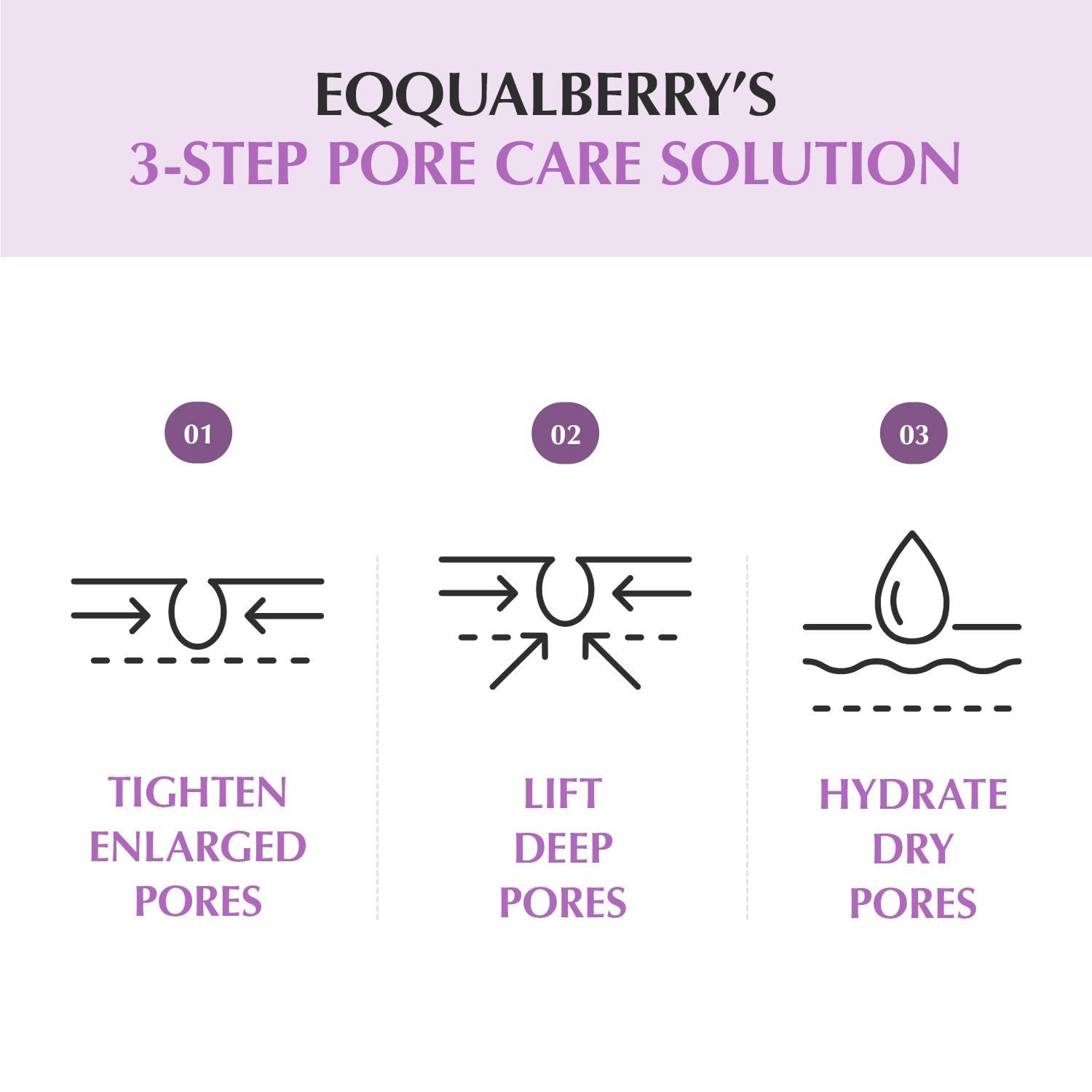 Trois étapes pour le soin des pores. Illustrations: pores dilatés, soulever les pores profonds, hydrater les pores secs. Texte.
