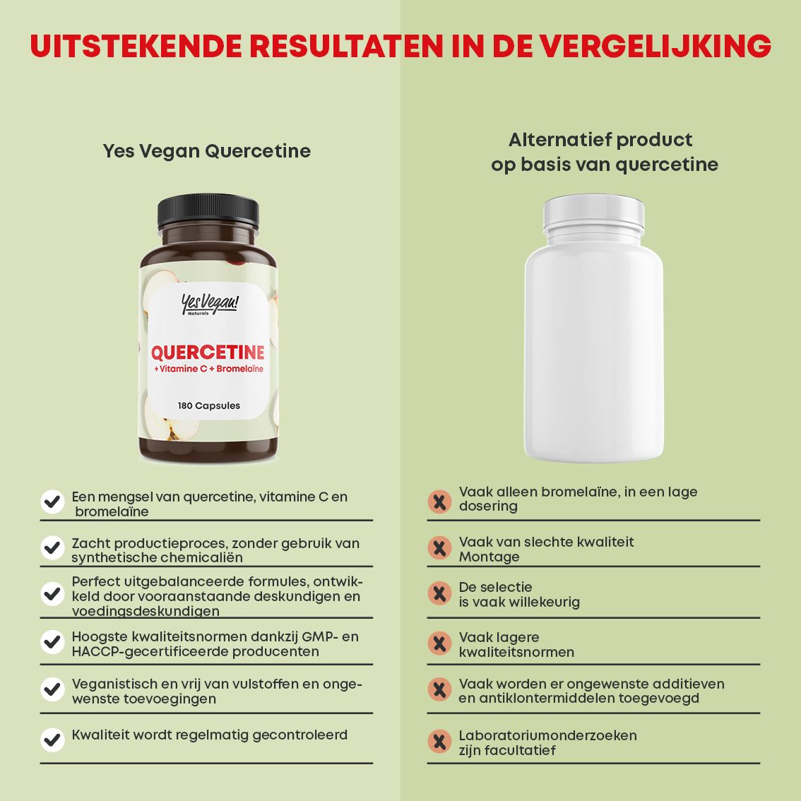 Vergelijking van Yes Vegan Quercetine capsules met een alternatief product.