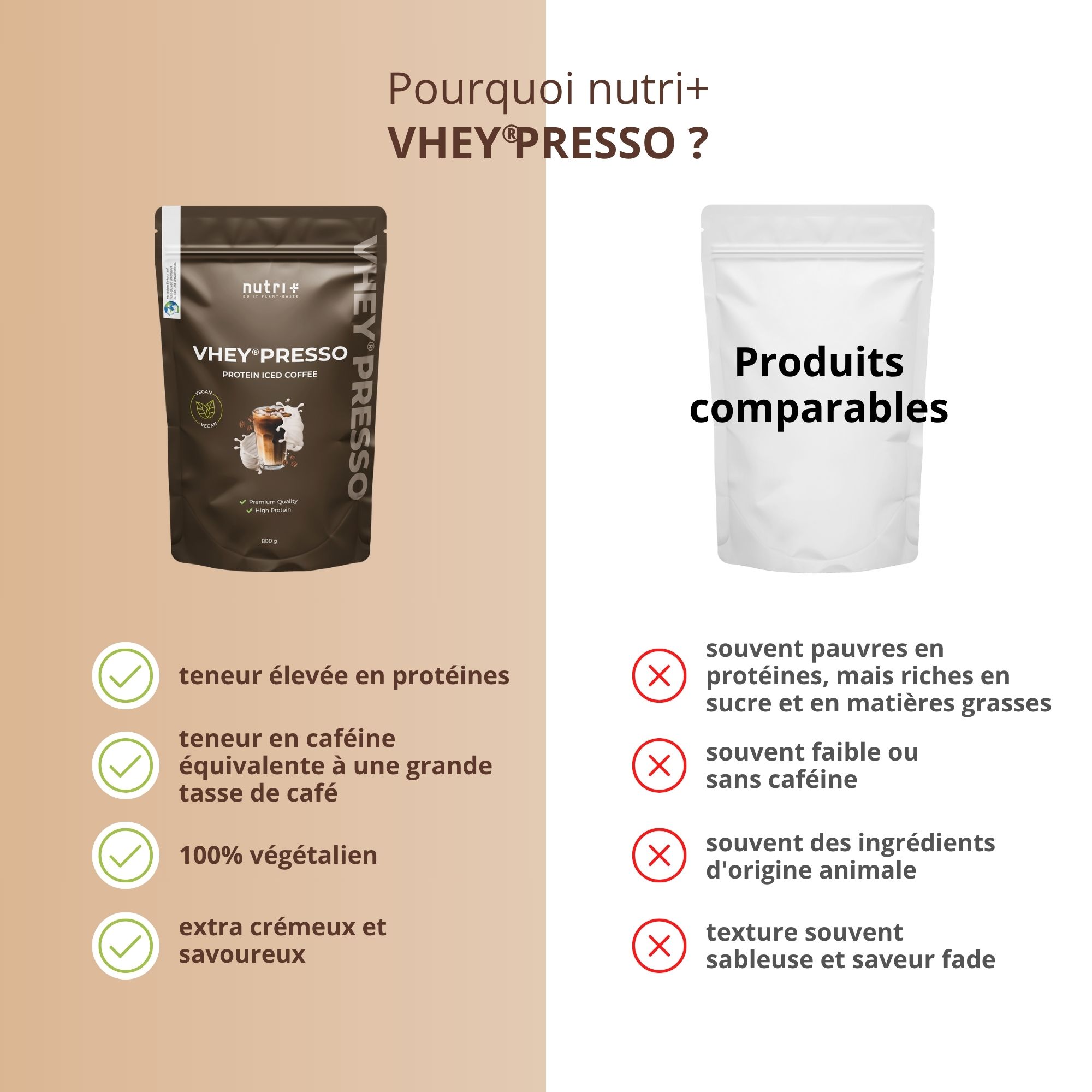Comparaison nutri+ VHEY®PRESSO et produits similaires. Texte: teneur élevée en protéines, caféine, 100% végétalien, extra crémeux.