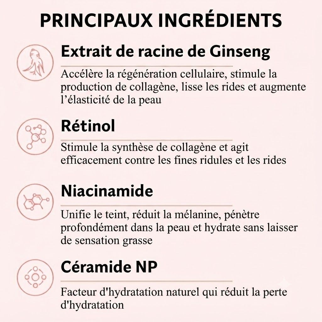 SUMMISHI Soin Coréen Ginseng + Rétinal Crème Contour des Yeux & Patchs Yeux