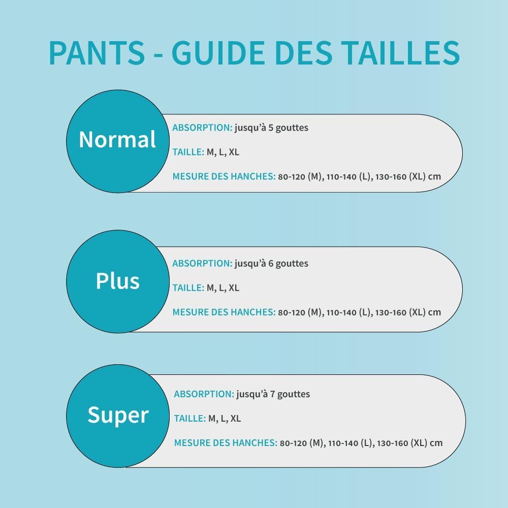 Guide des tailles Dailee Pants : Normal (5 gouttes), Plus (6 gouttes), Super (7 gouttes).