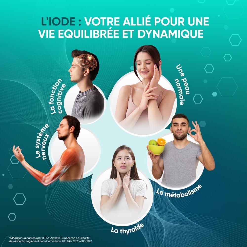 Graphique avec personnes et icônes. Texte: L'IODE : VOTRE ALLIÉ POUR UNE VIE ÉQUILIBRÉE ET DYNAMIQUE. Thèmes: système nerveux, peau, métabolisme.