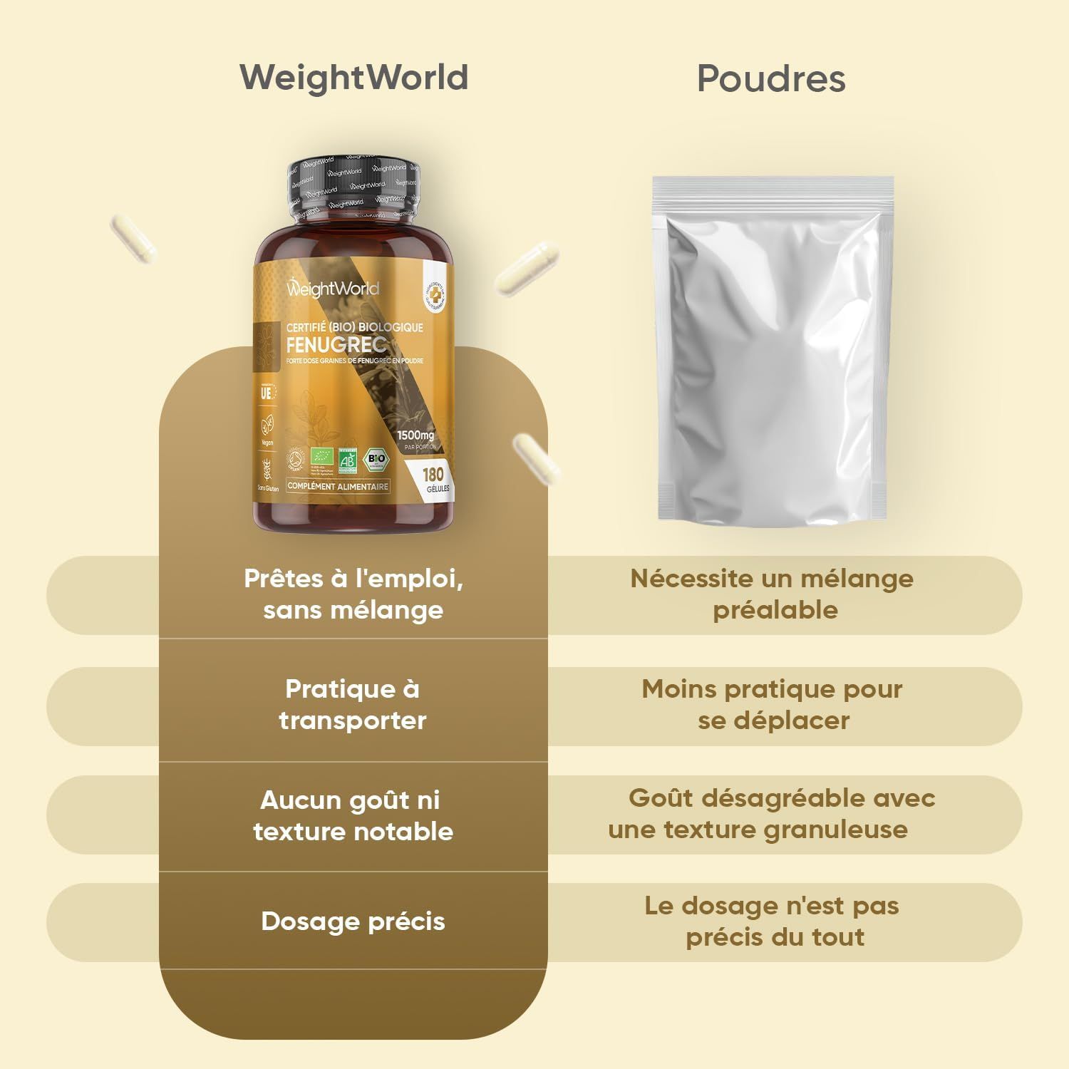 Bouteille de gélules de fenugrec WeightWorld et sachet de poudre de fenugrec.