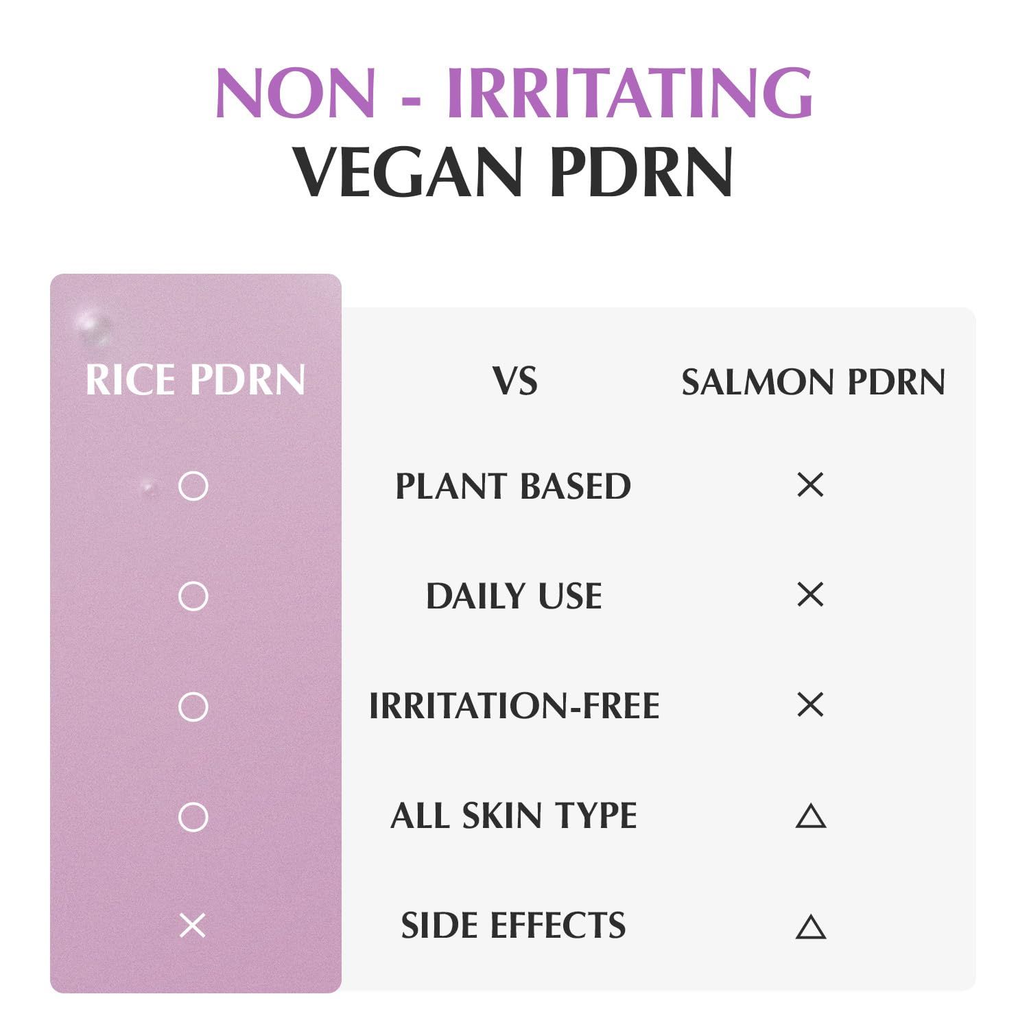 Tableau comparatif: Riz PDRN vs. Saumon PDRN. Texte: Plant Based, Daily Use, Irritation-Free, All Skin Type, Side Effects.
