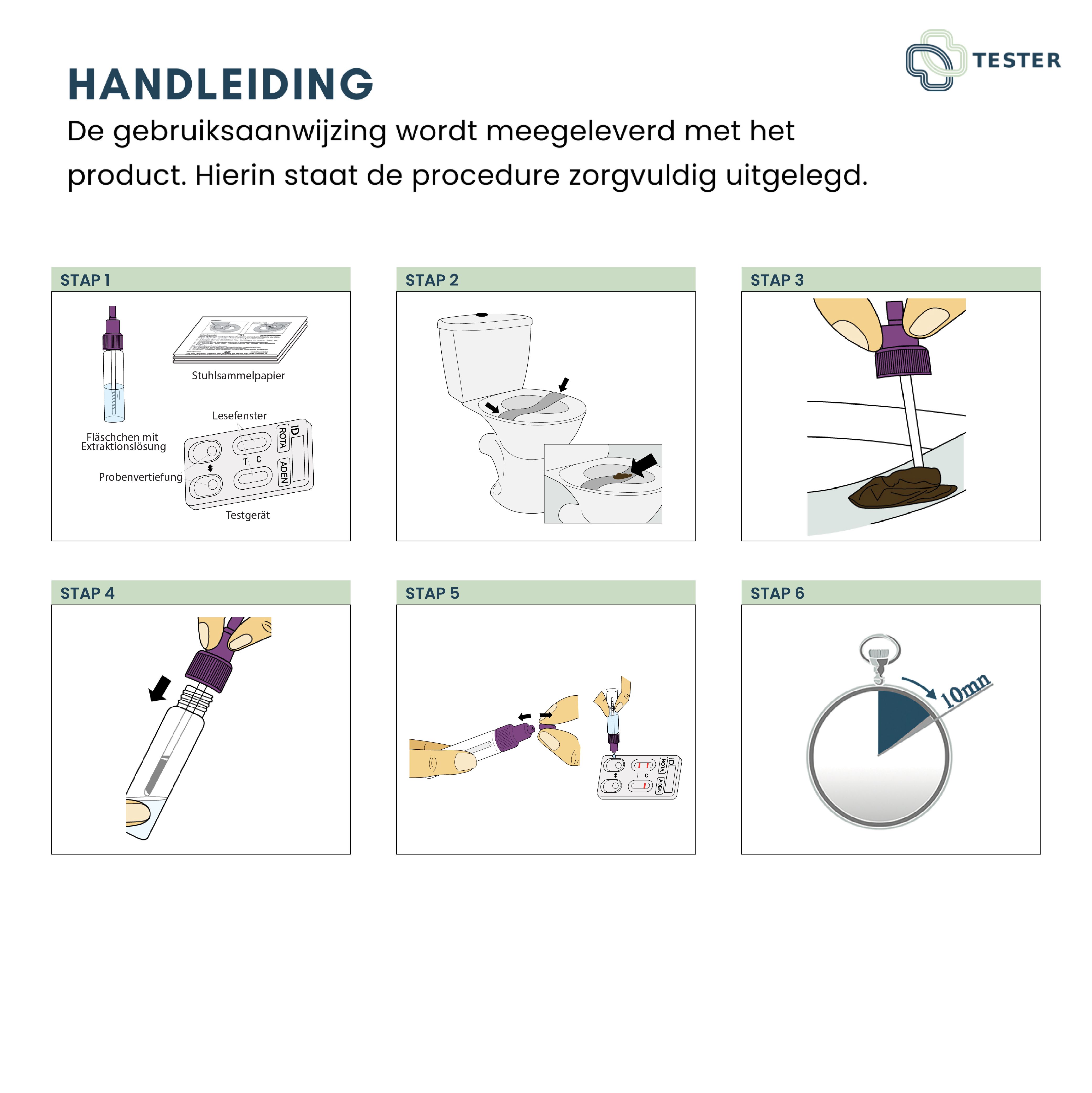 Instructies voor de Rota-Adeno test. Zes stappen voor uitvoering. Bevat illustraties van componenten en procedure. Logo: Tester.